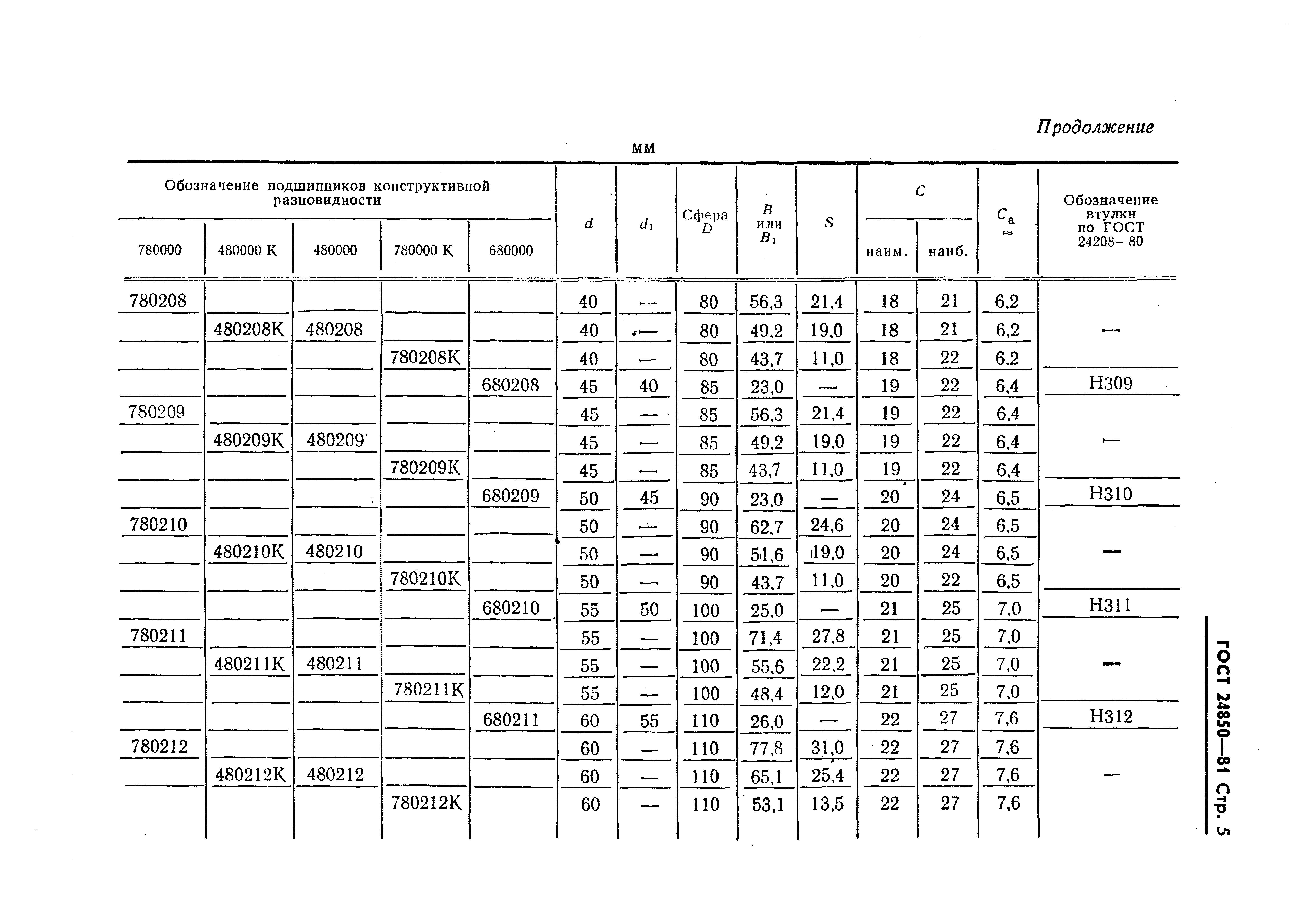 ГОСТ 24850-81