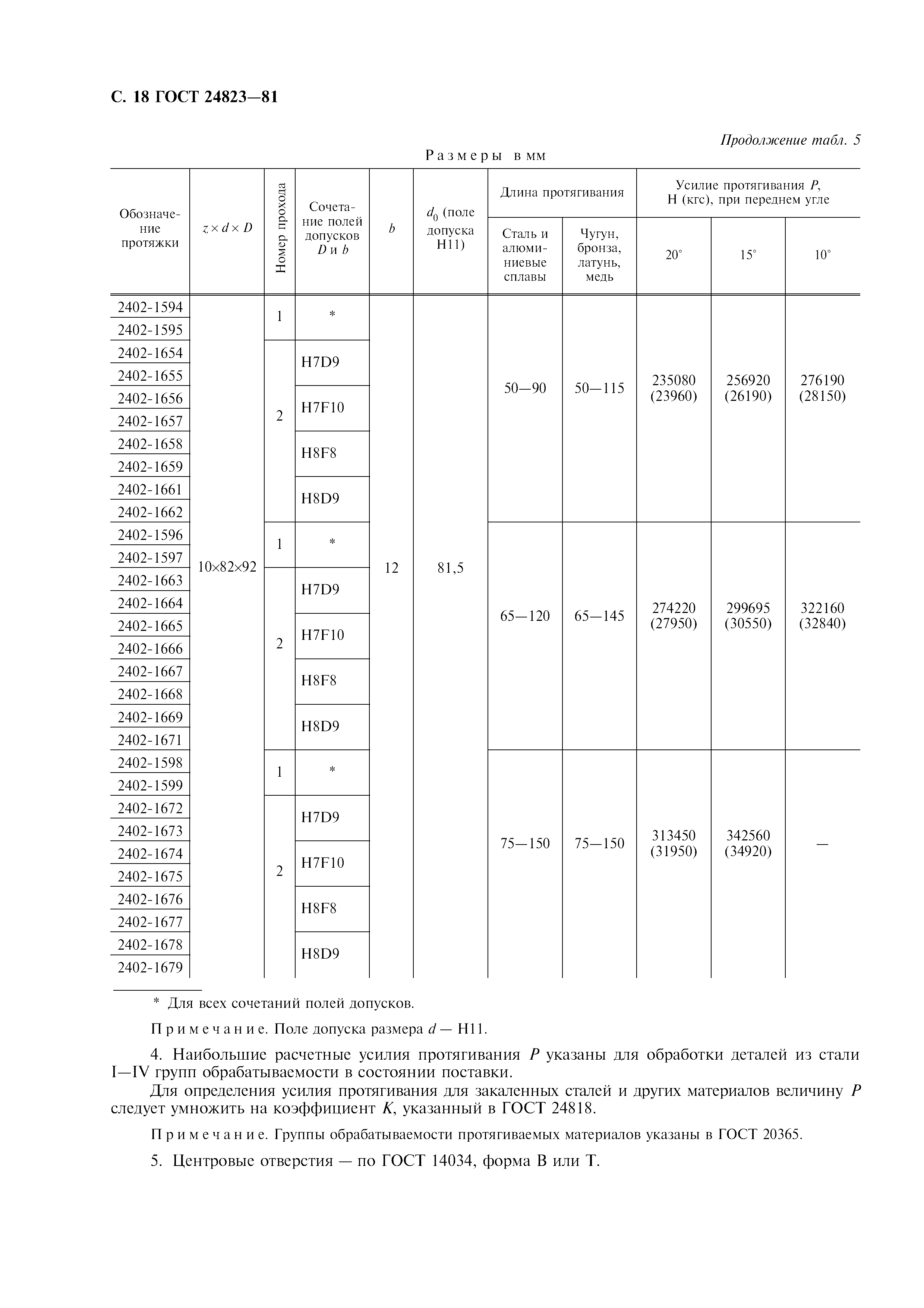 ГОСТ 24823-81