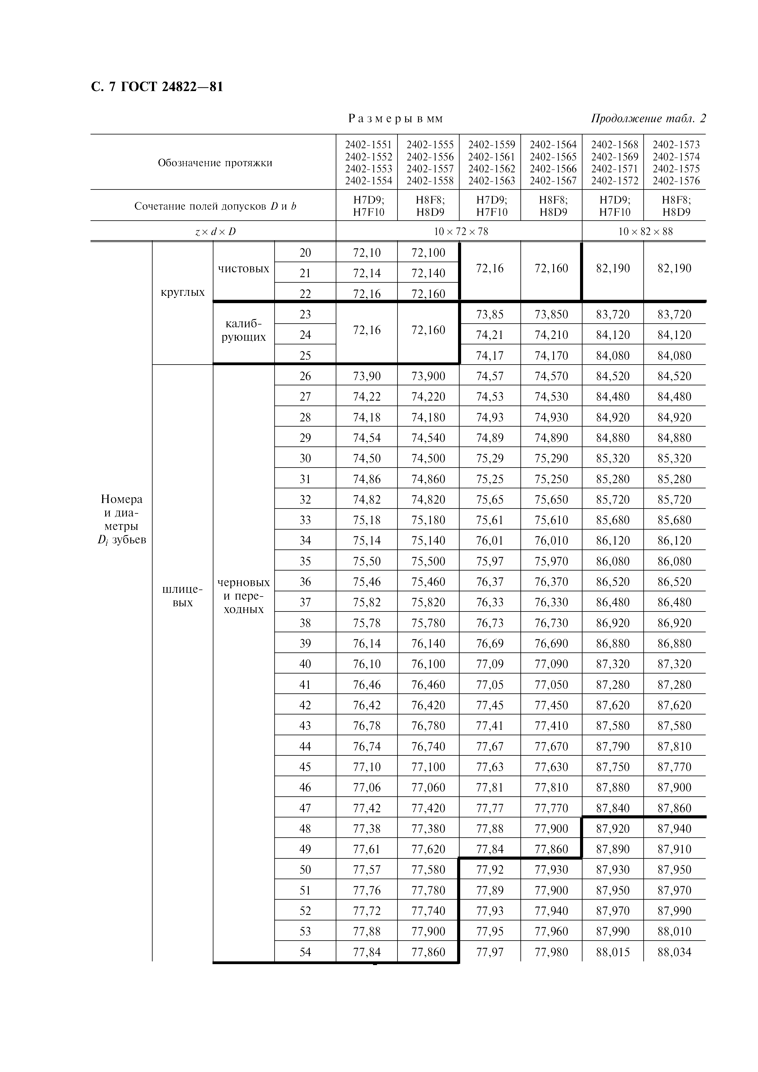 ГОСТ 24822-81