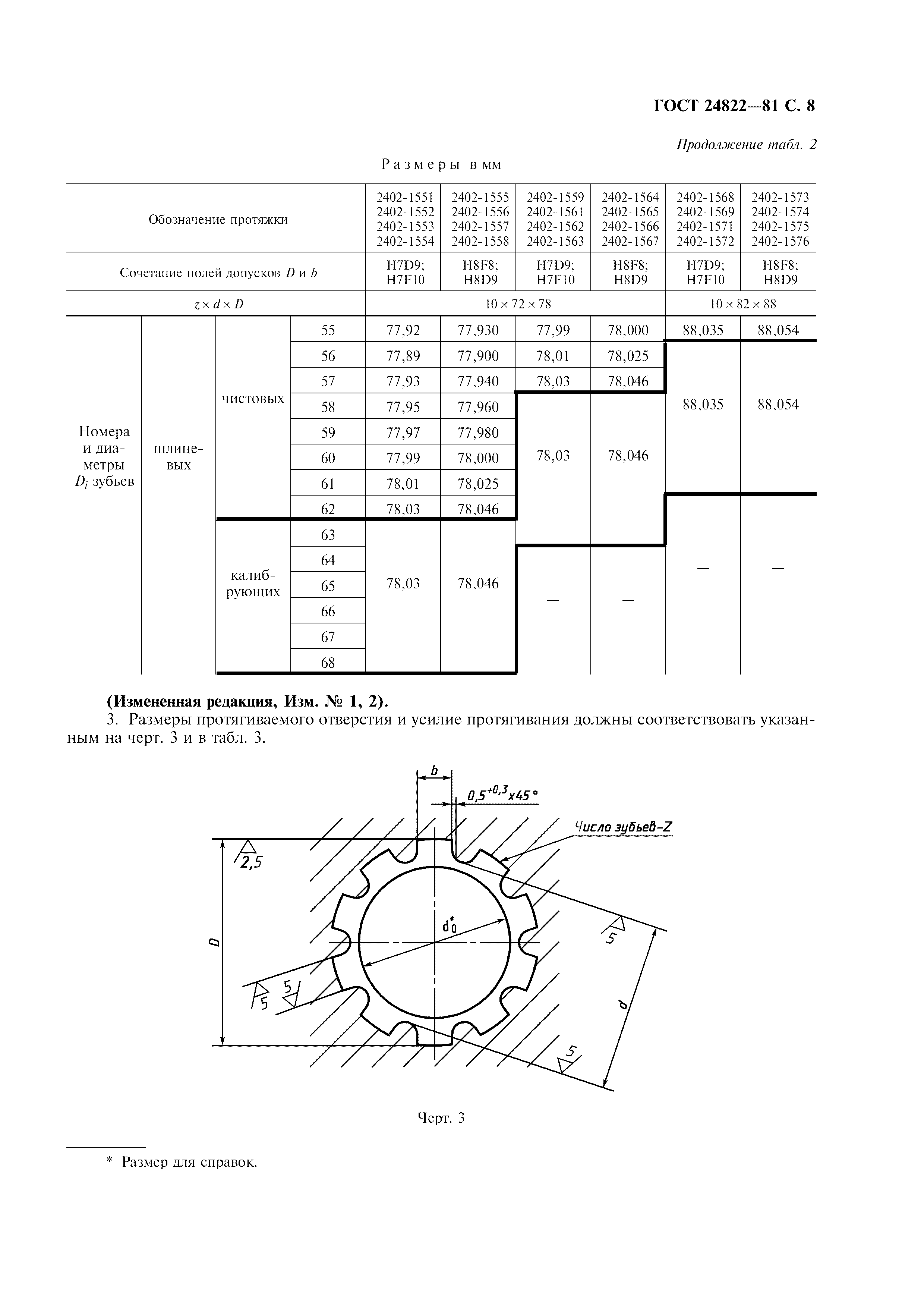 ГОСТ 24822-81