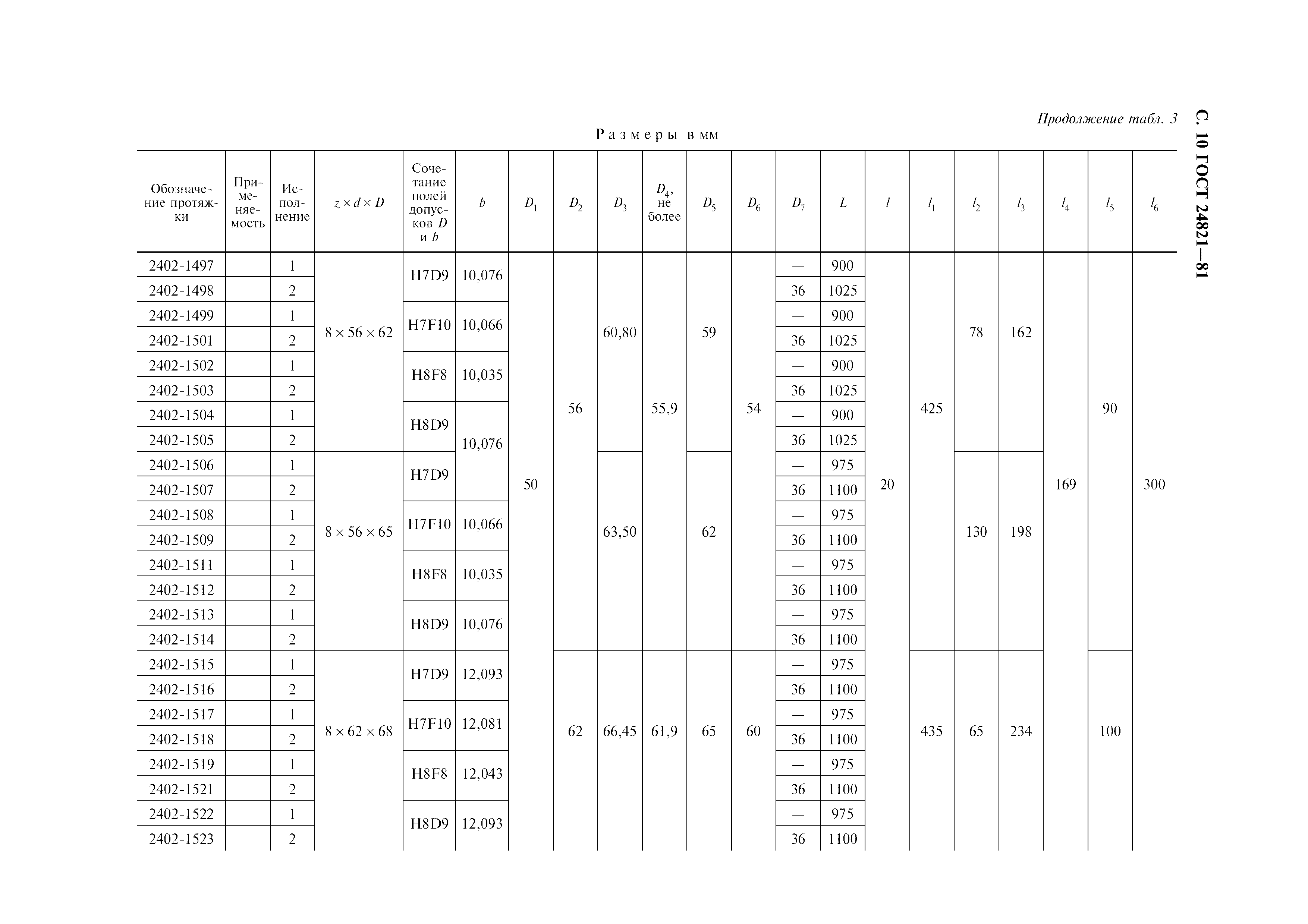 ГОСТ 24821-81