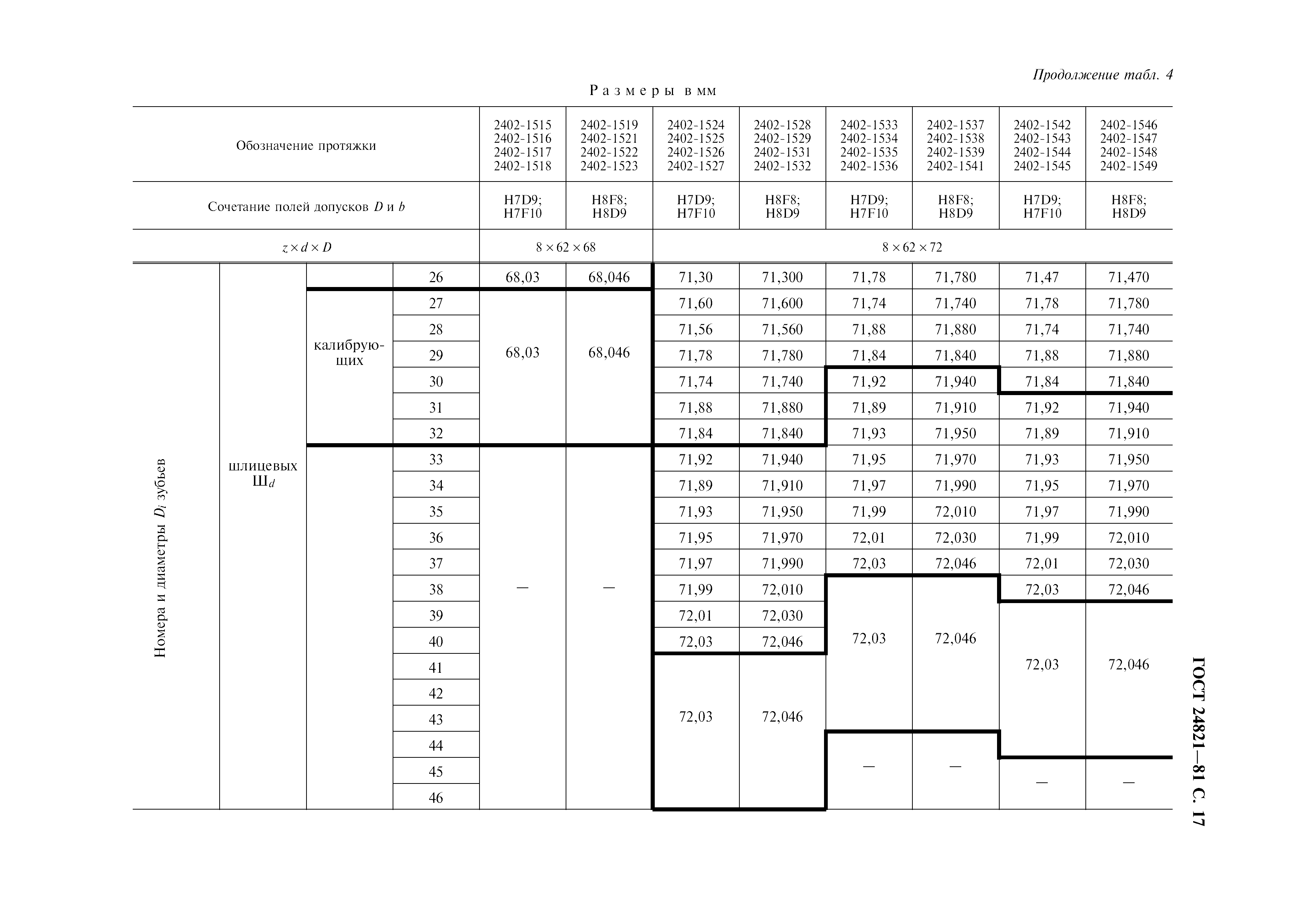 ГОСТ 24821-81