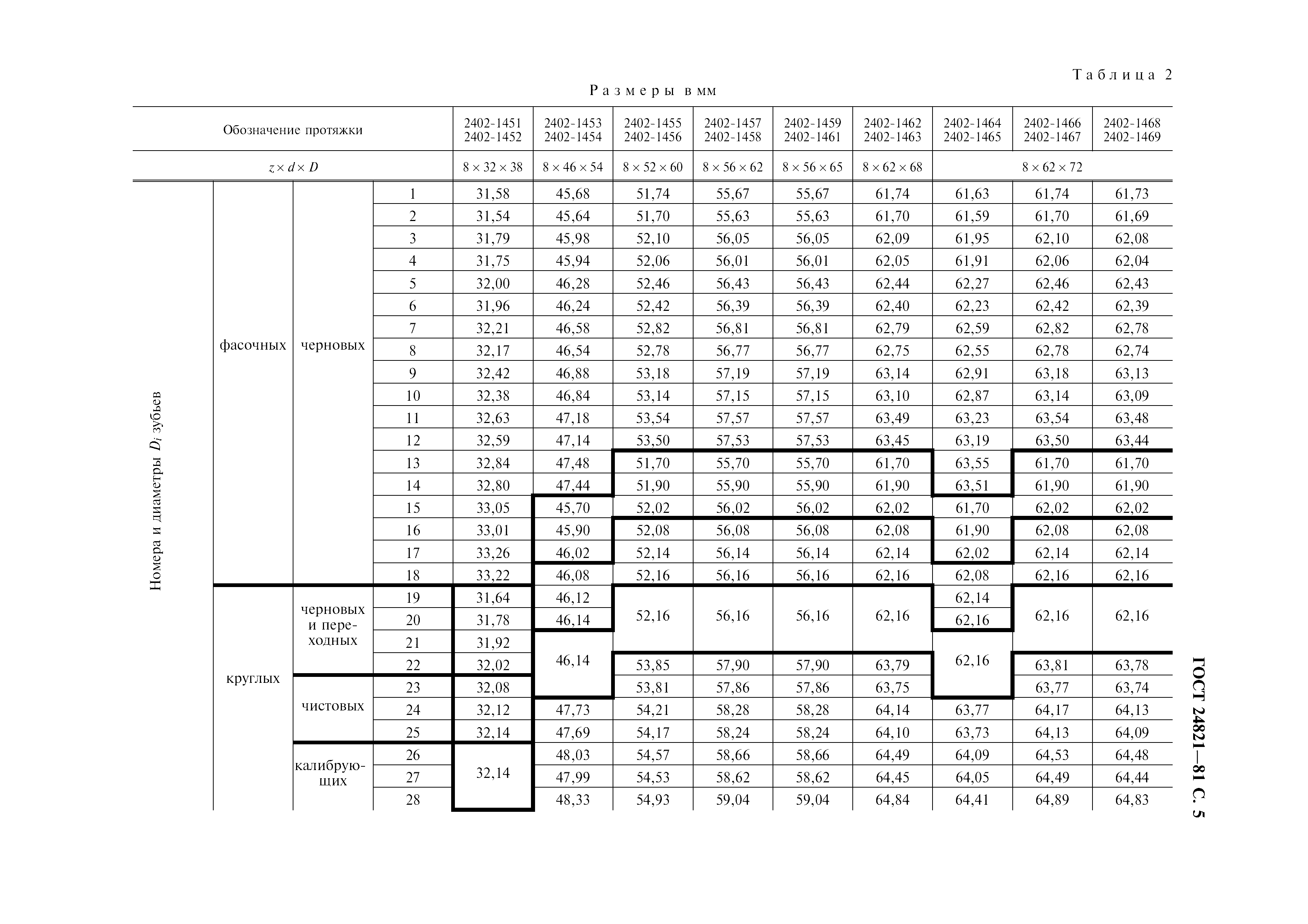 ГОСТ 24821-81