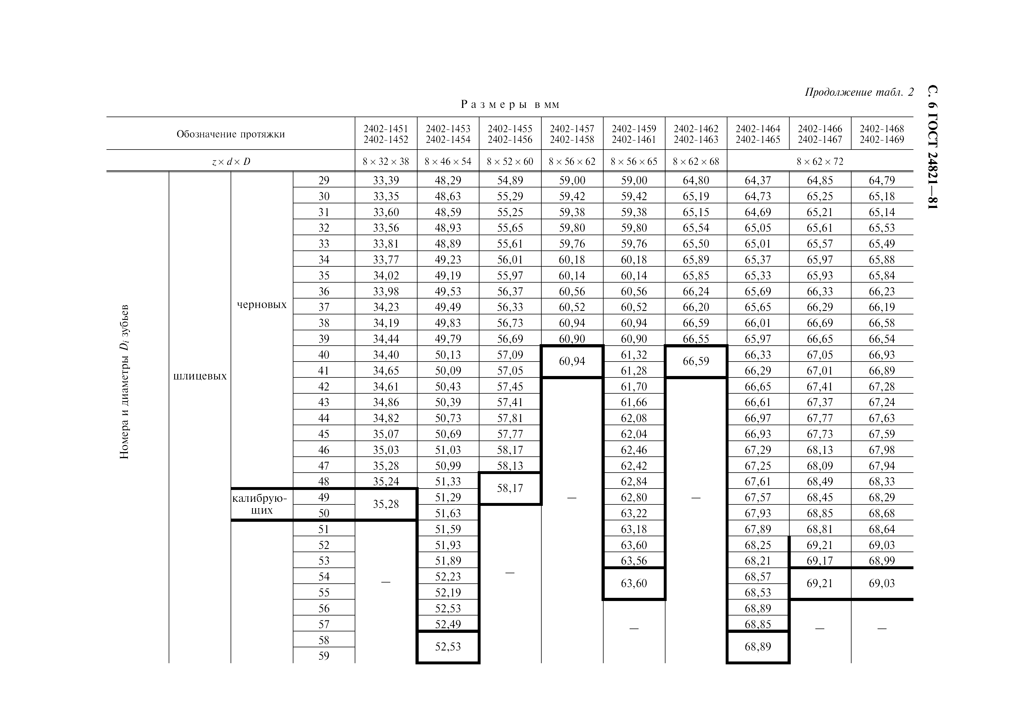 ГОСТ 24821-81