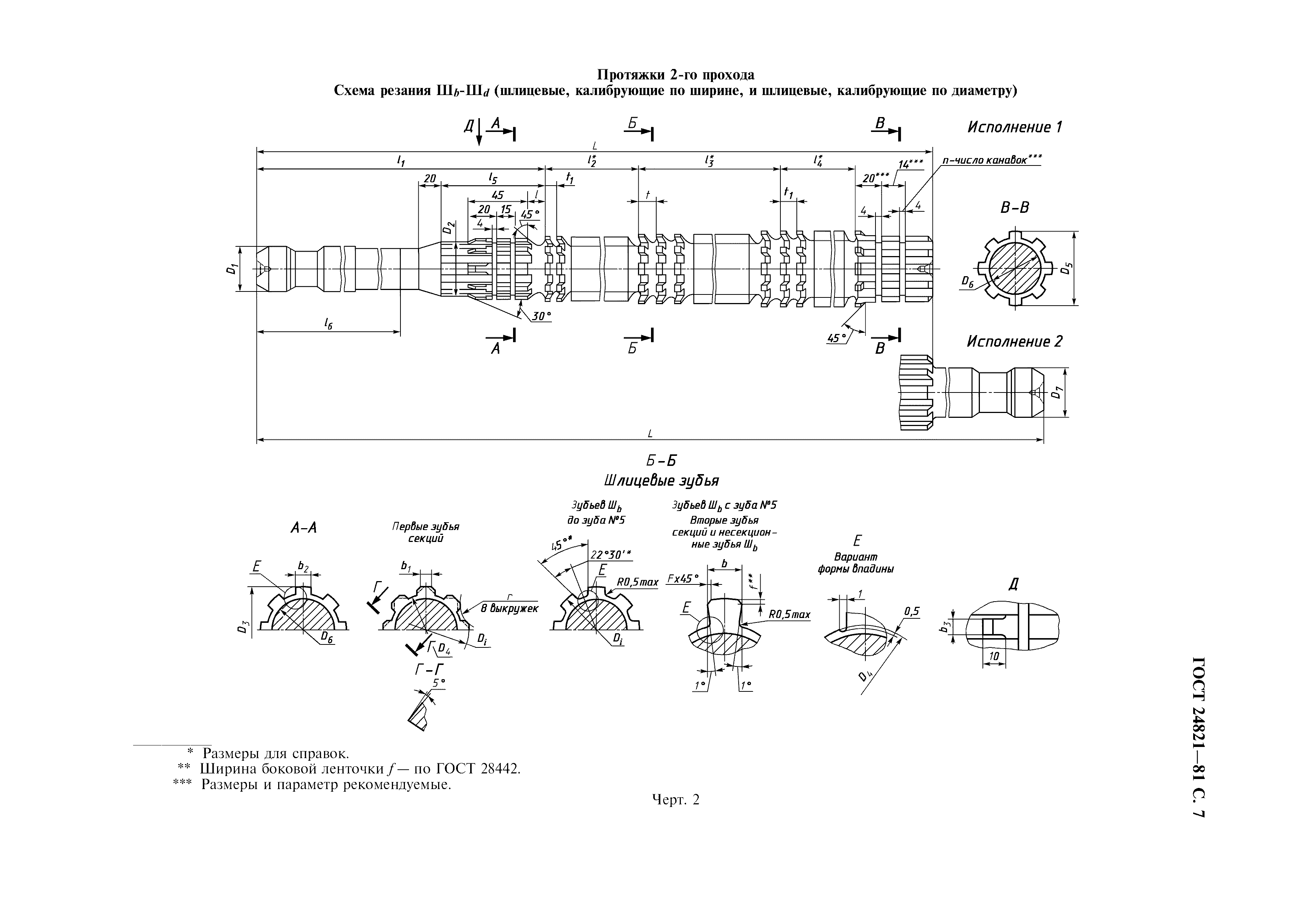 ГОСТ 24821-81