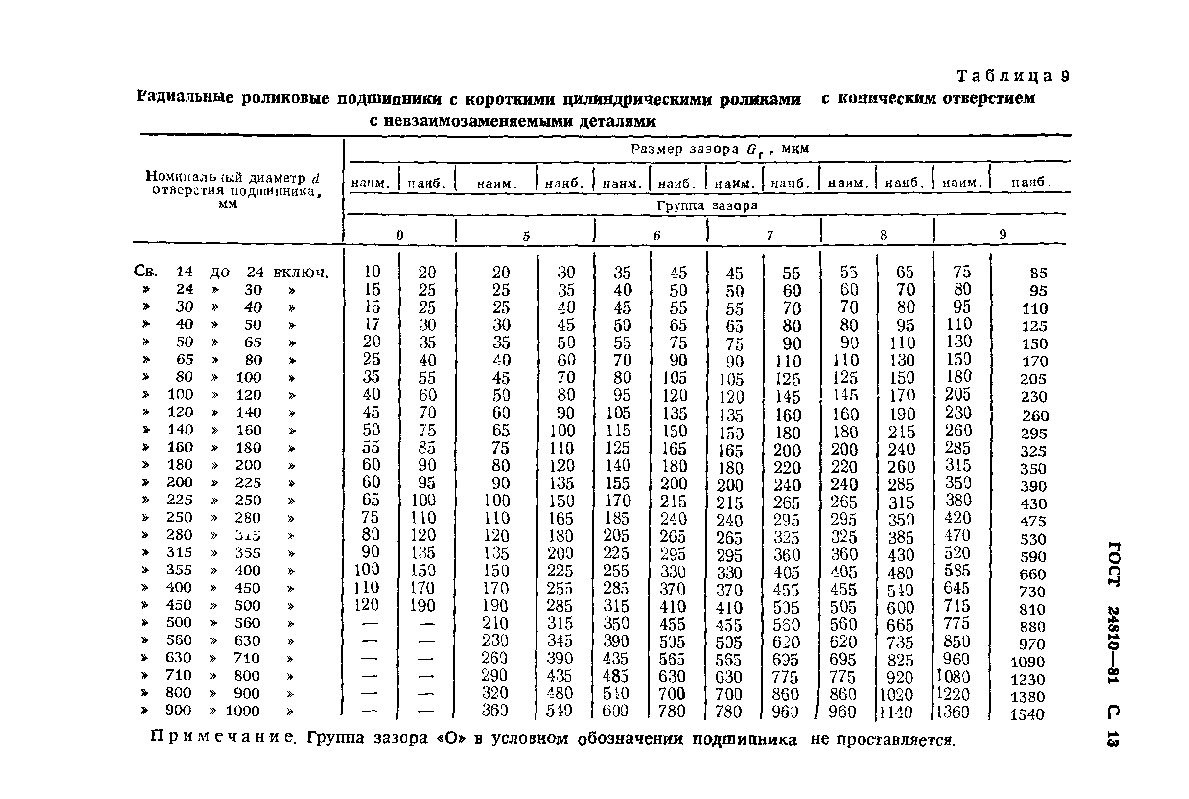 ГОСТ 24810-81