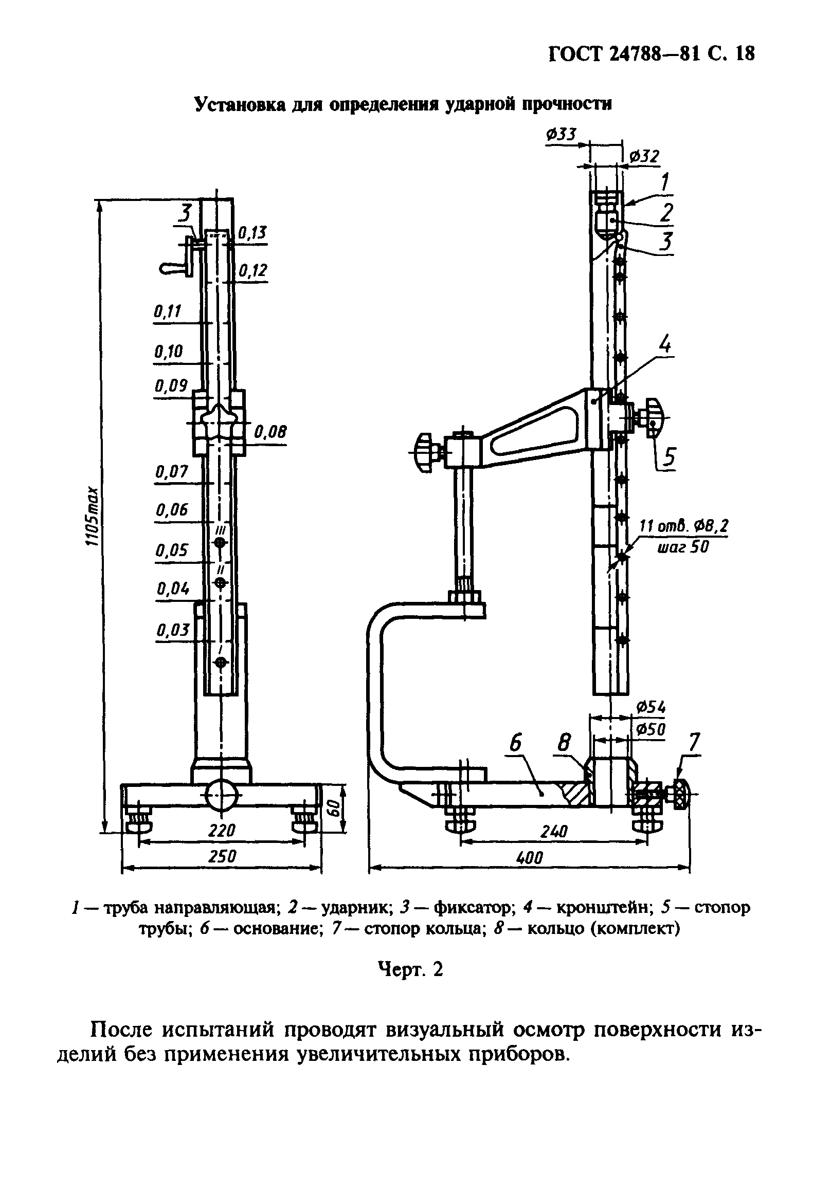 ГОСТ 24788-81