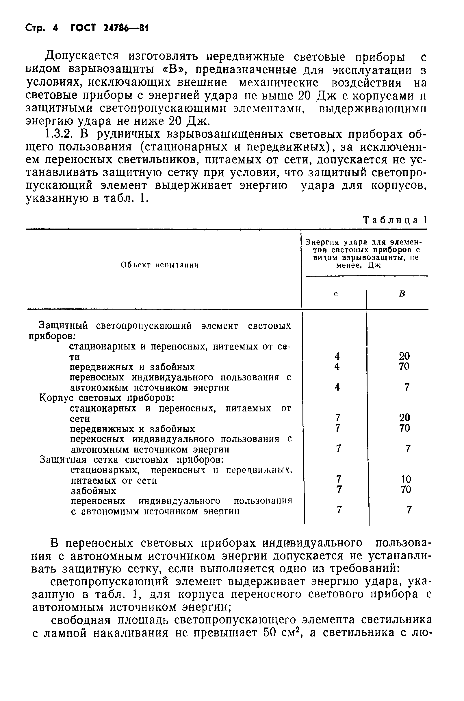 ГОСТ 24786-81