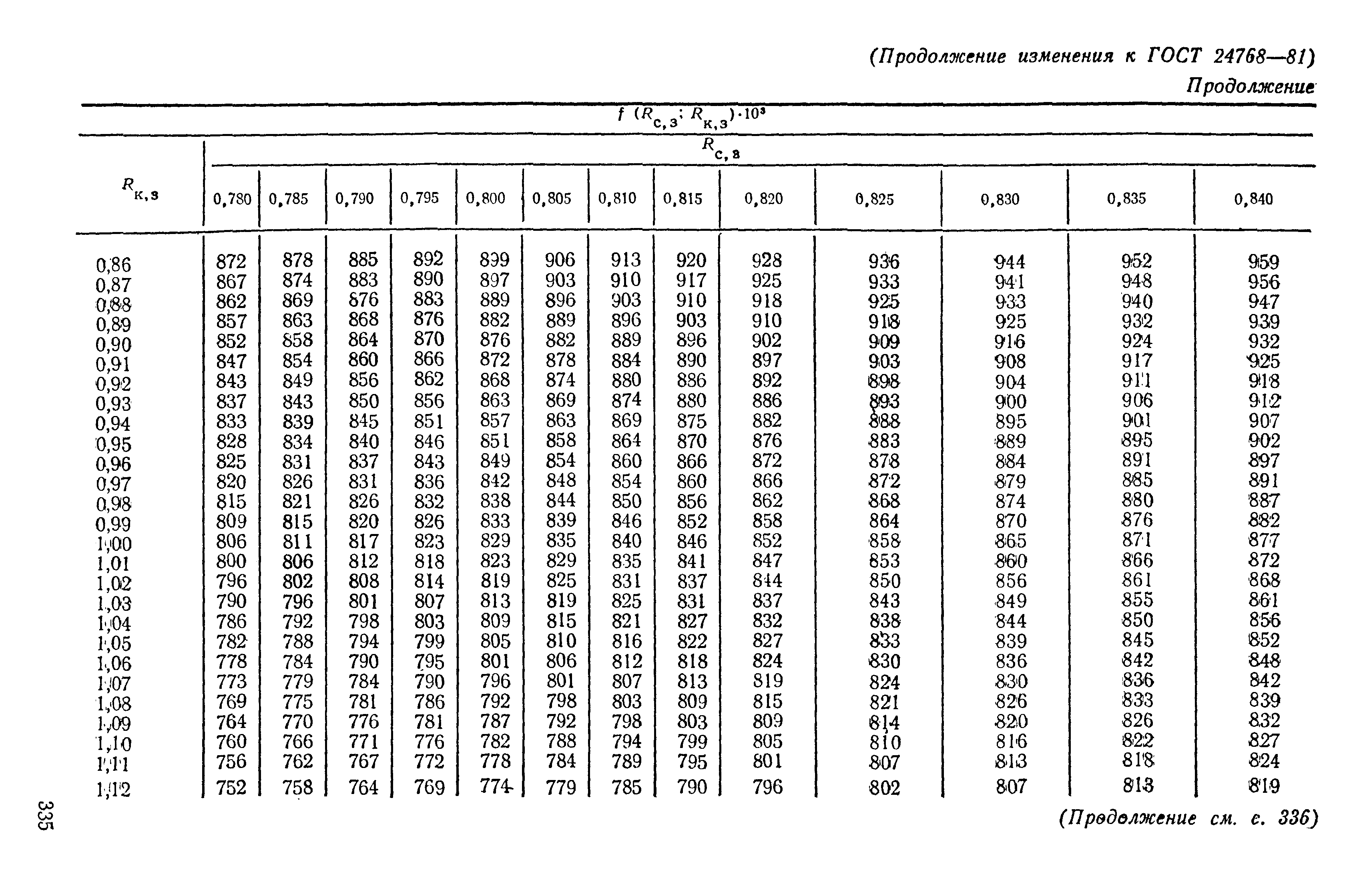 ГОСТ 24768-81