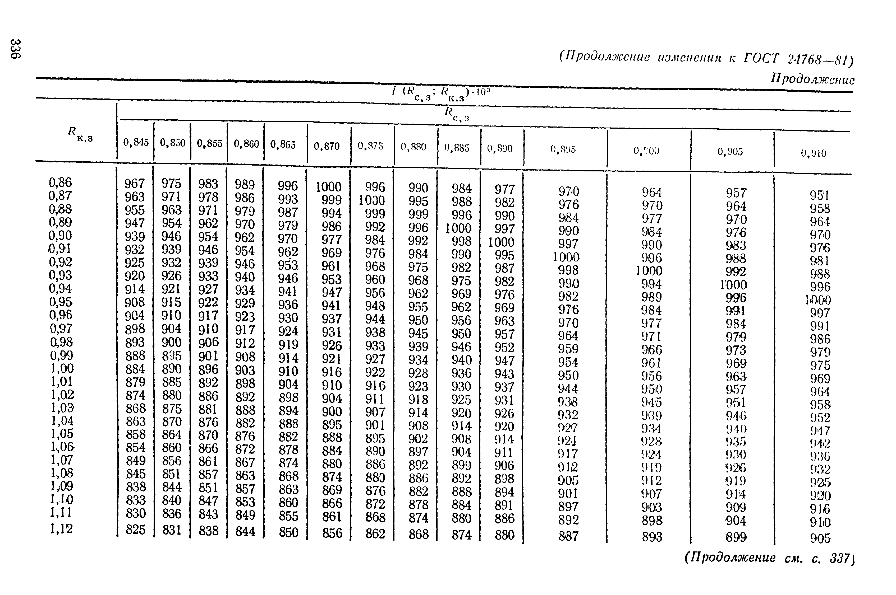 ГОСТ 24768-81