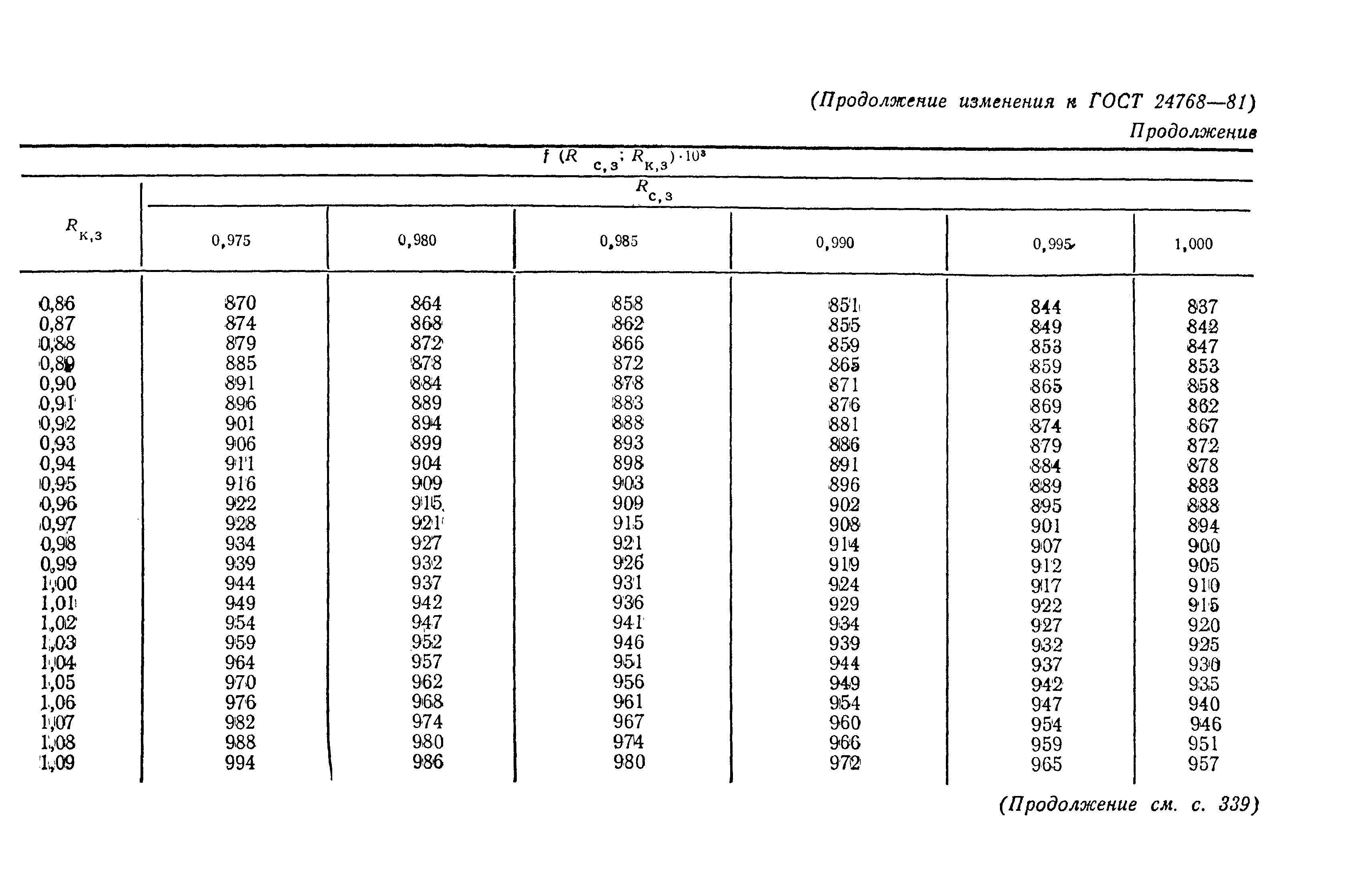 ГОСТ 24768-81