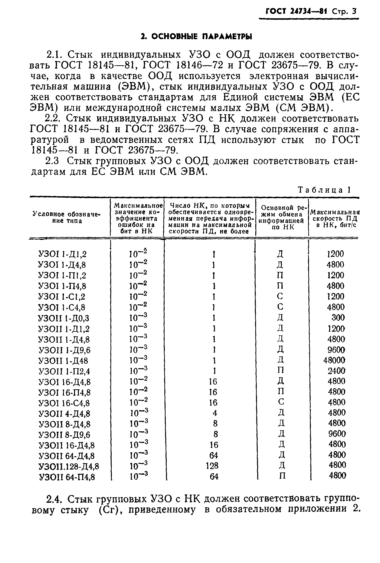 ГОСТ 24734-81