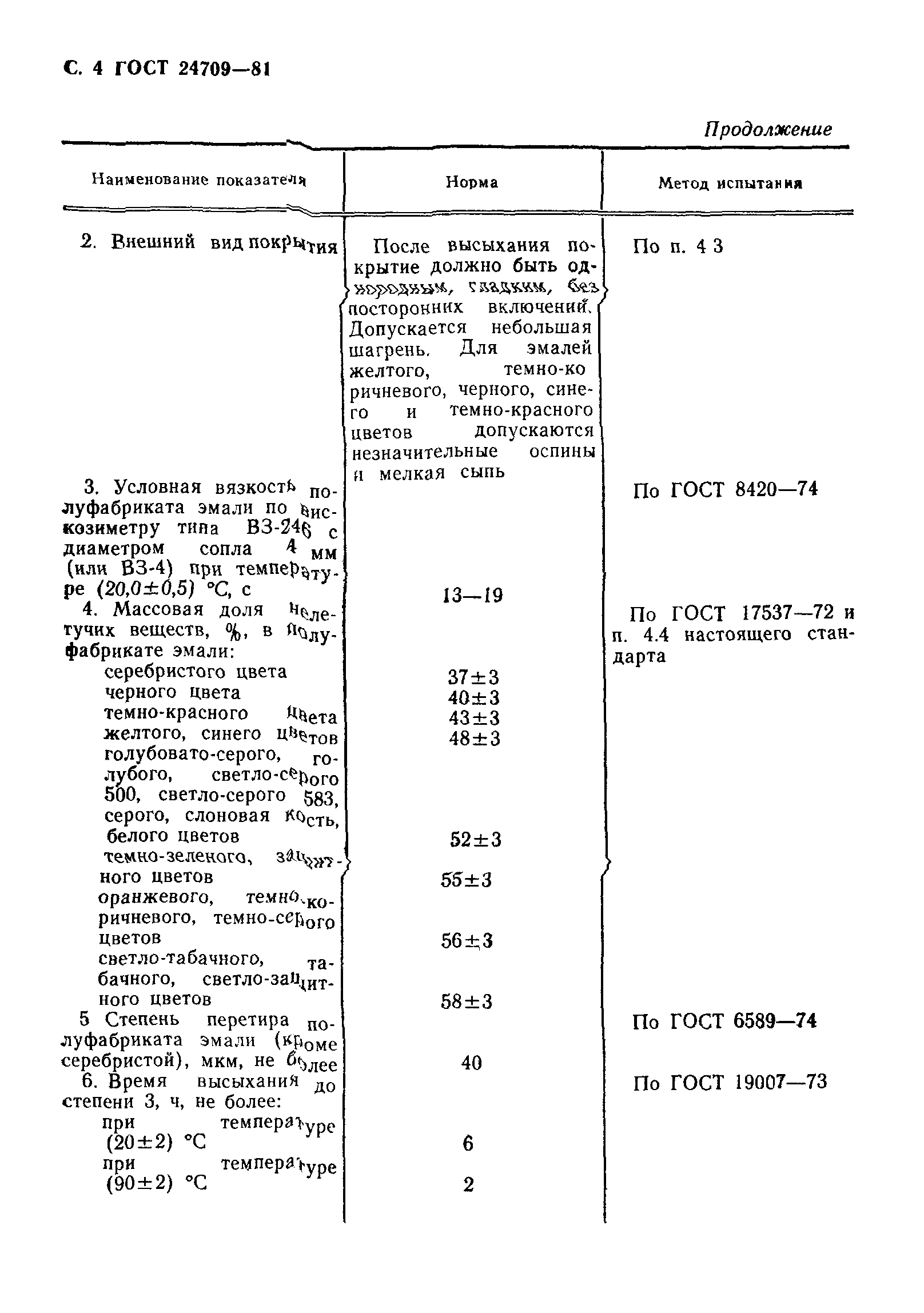 ГОСТ 24709-81