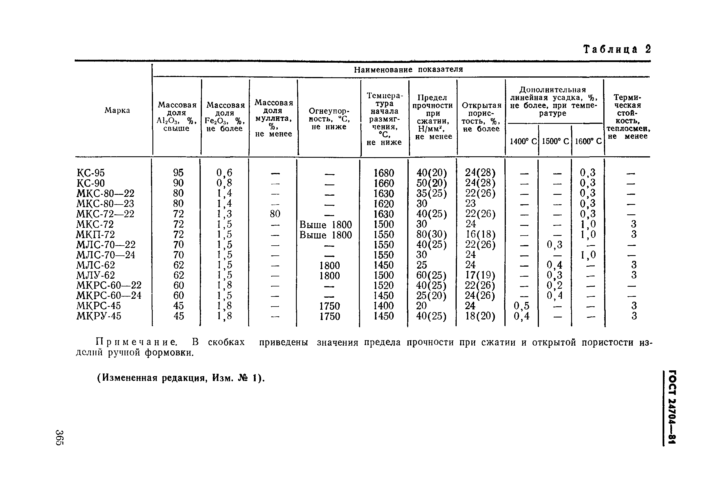 ГОСТ 24704-81