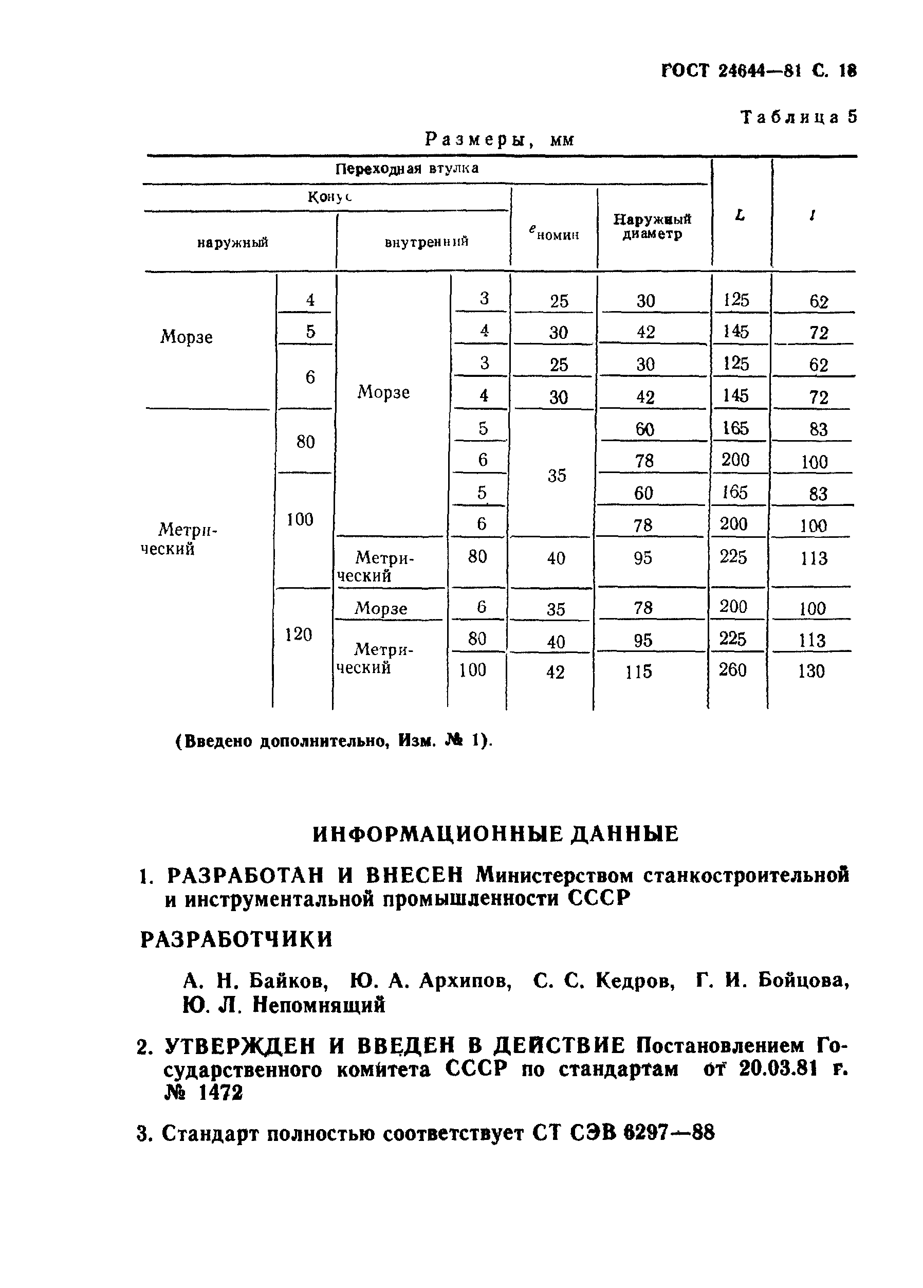 ГОСТ 24644-81