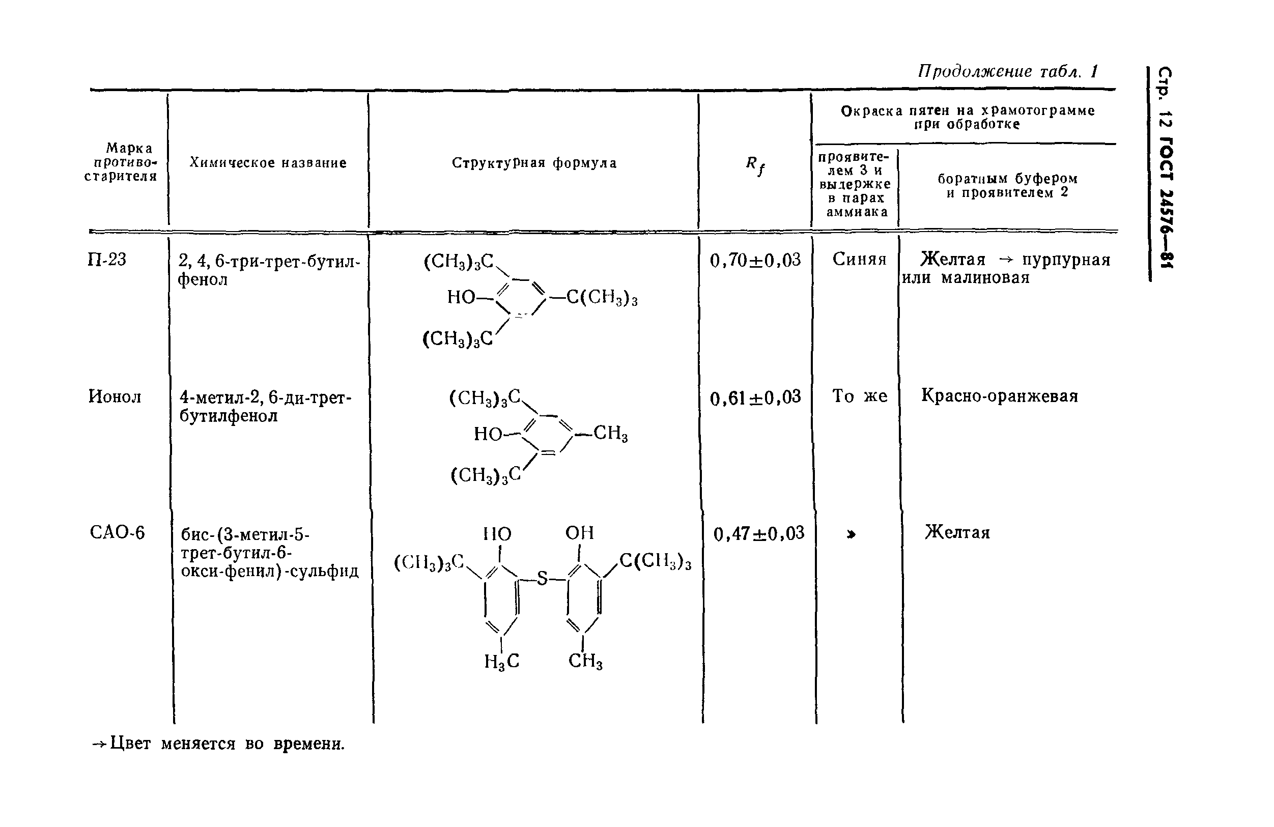 ГОСТ 24576-81