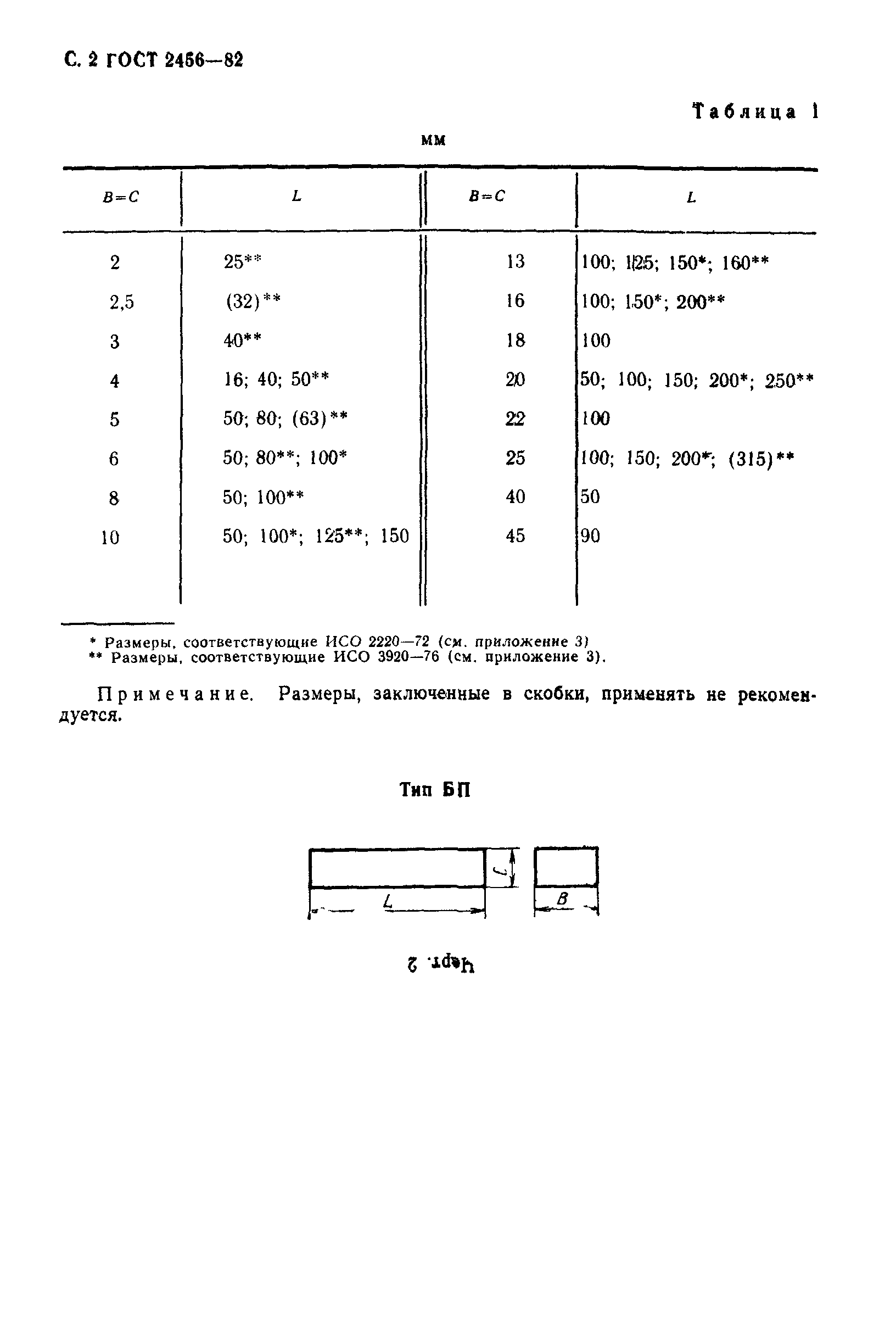 ГОСТ 2456-82