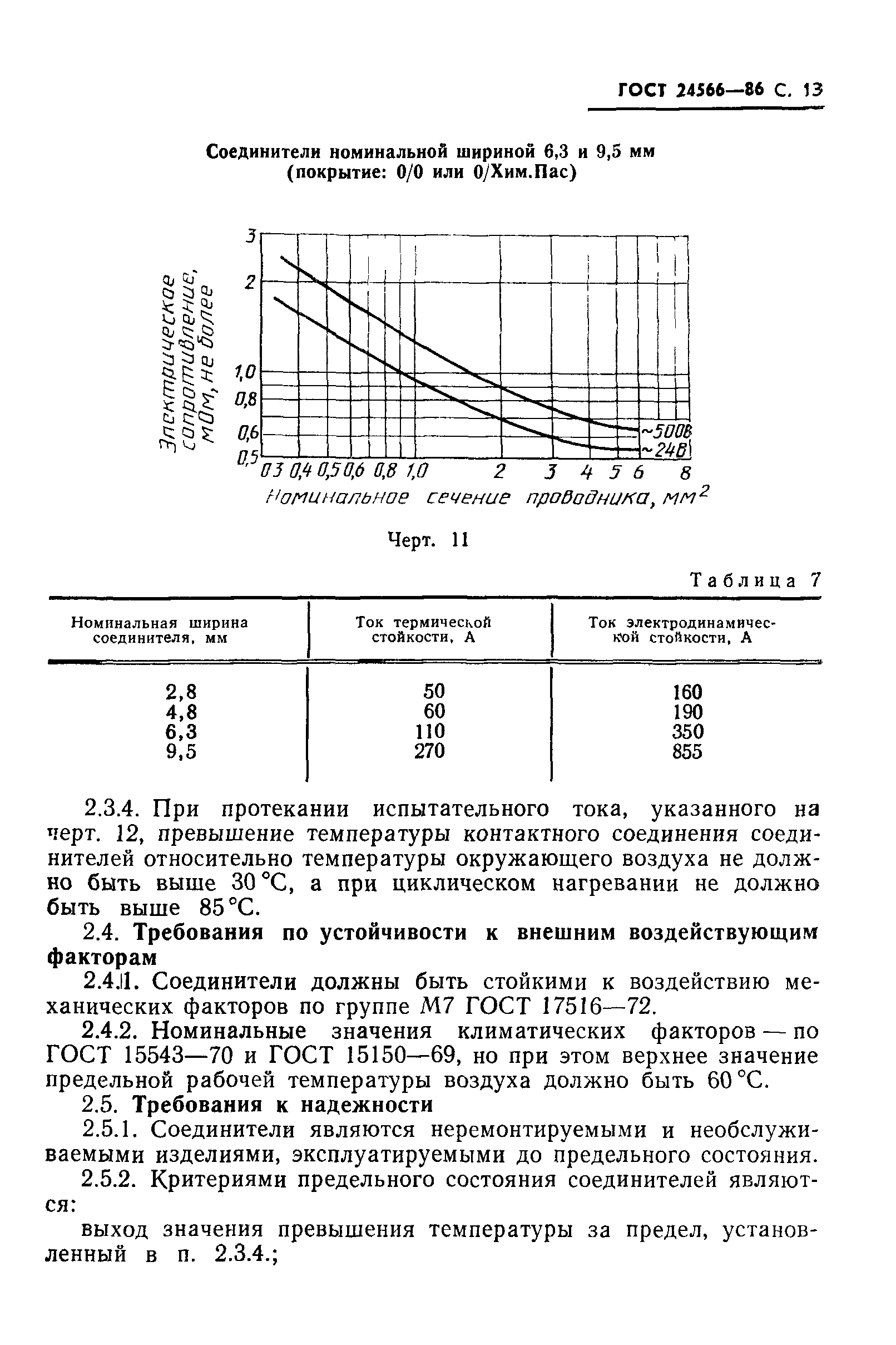 ГОСТ 24566-86