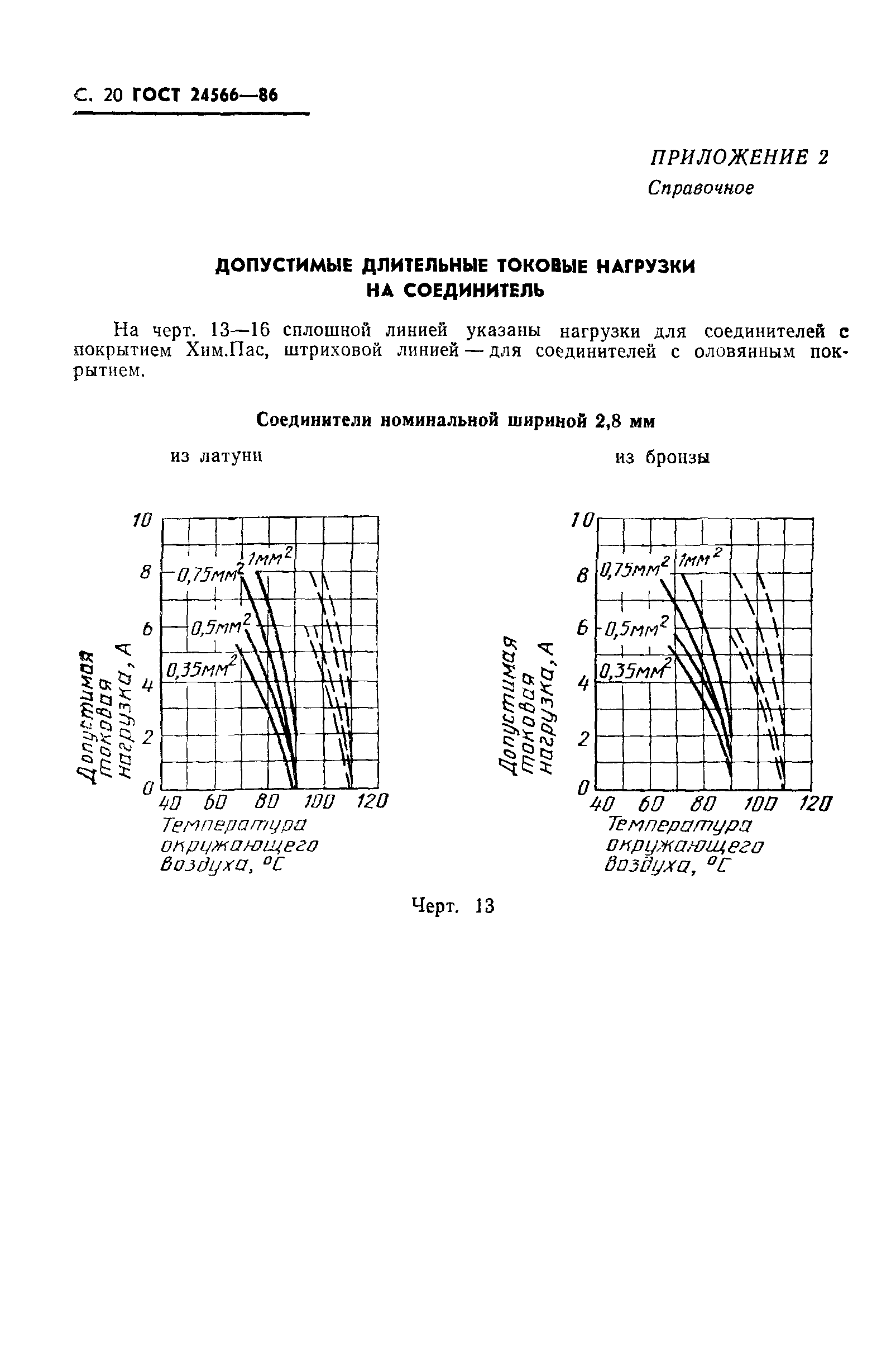 ГОСТ 24566-86