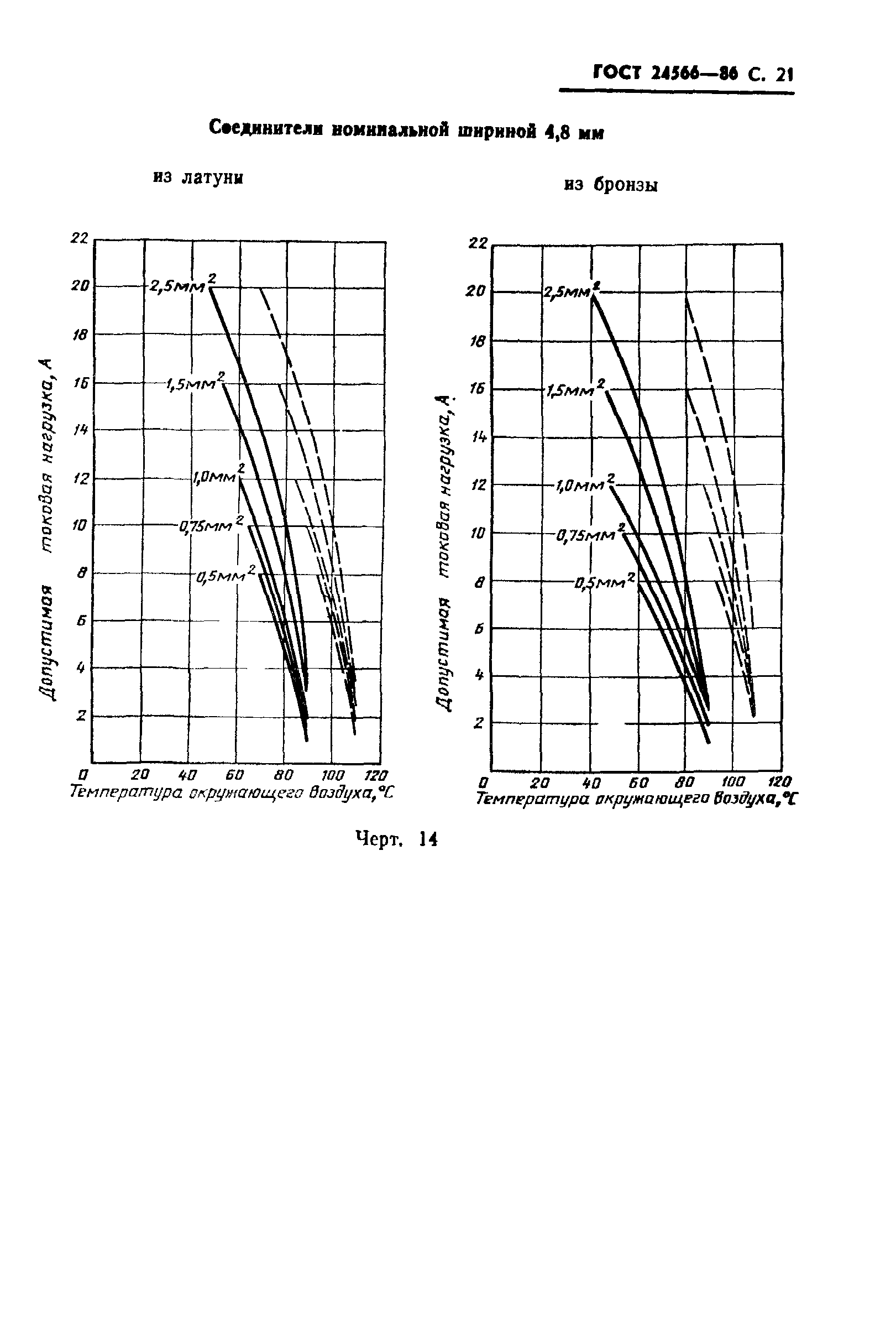 ГОСТ 24566-86