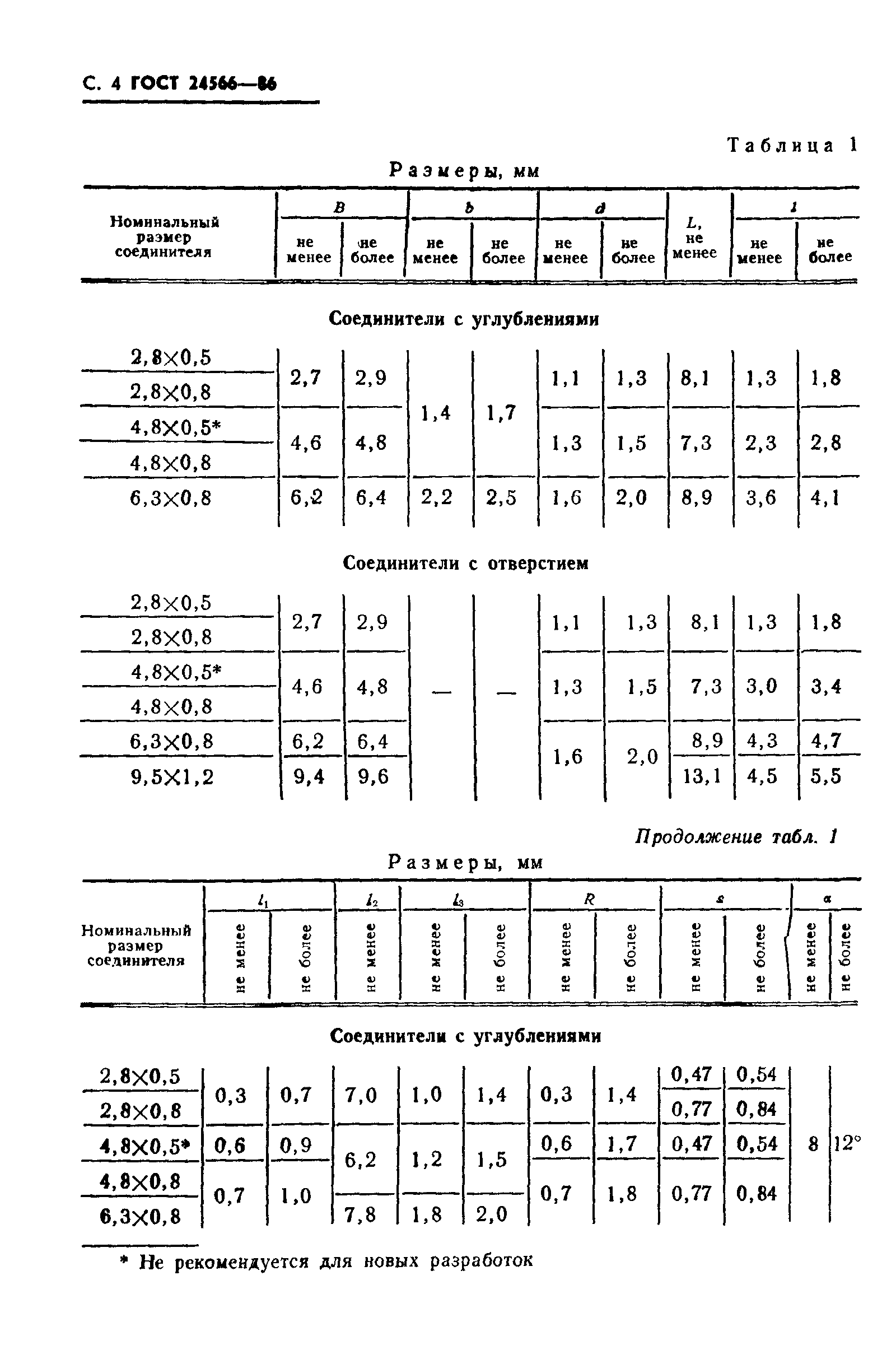 ГОСТ 24566-86