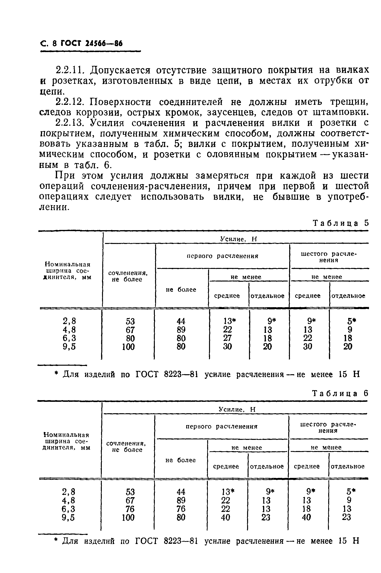 ГОСТ 24566-86