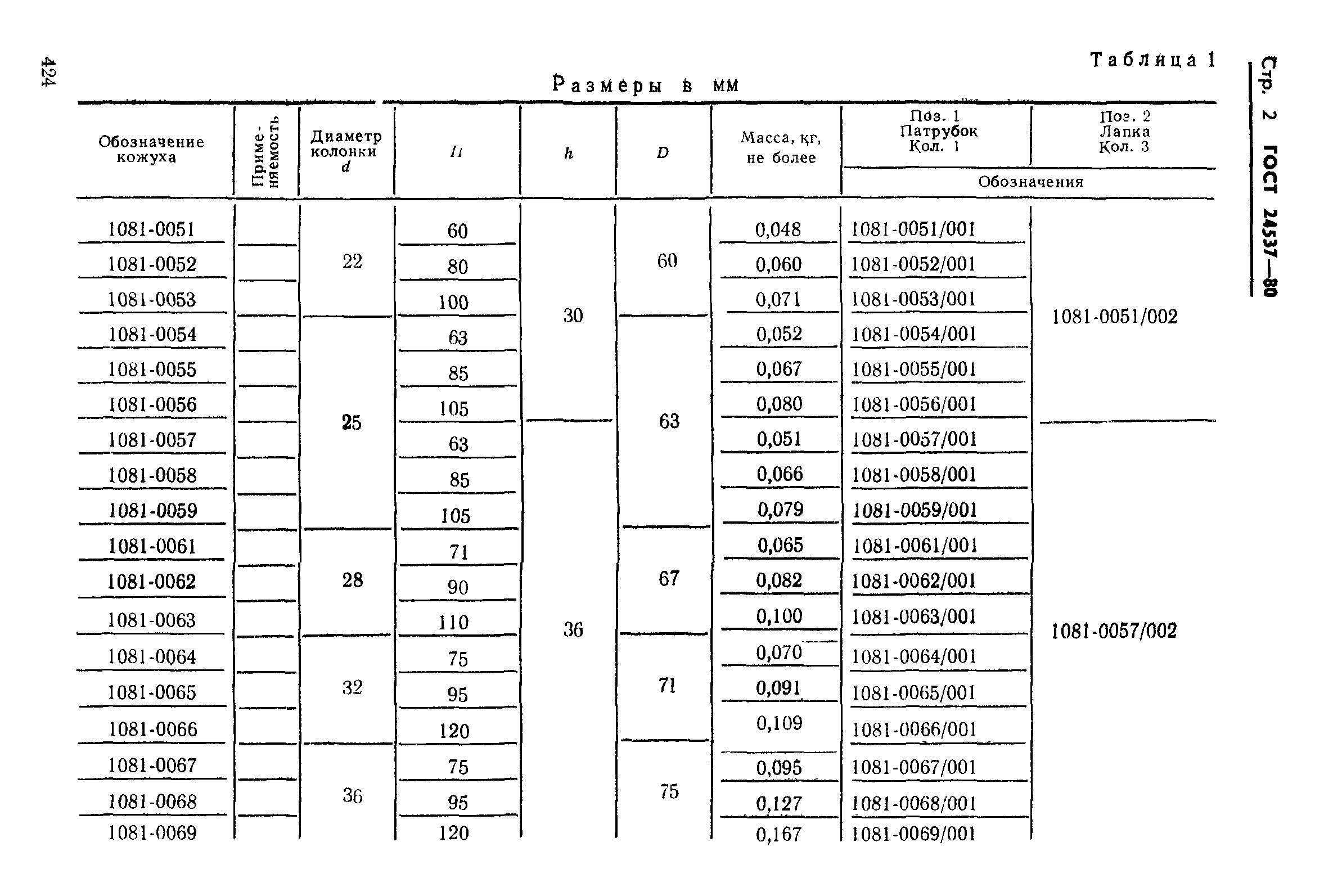 ГОСТ 24537-80