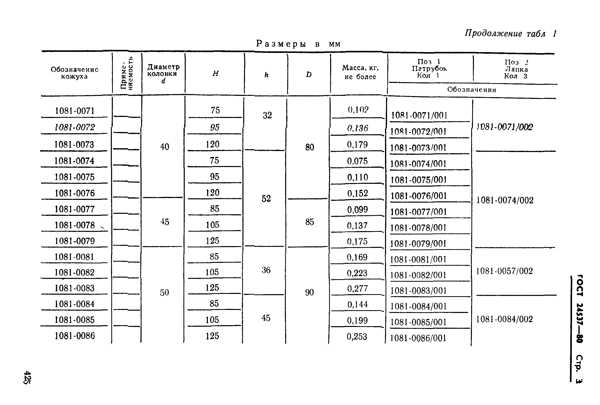 ГОСТ 24537-80