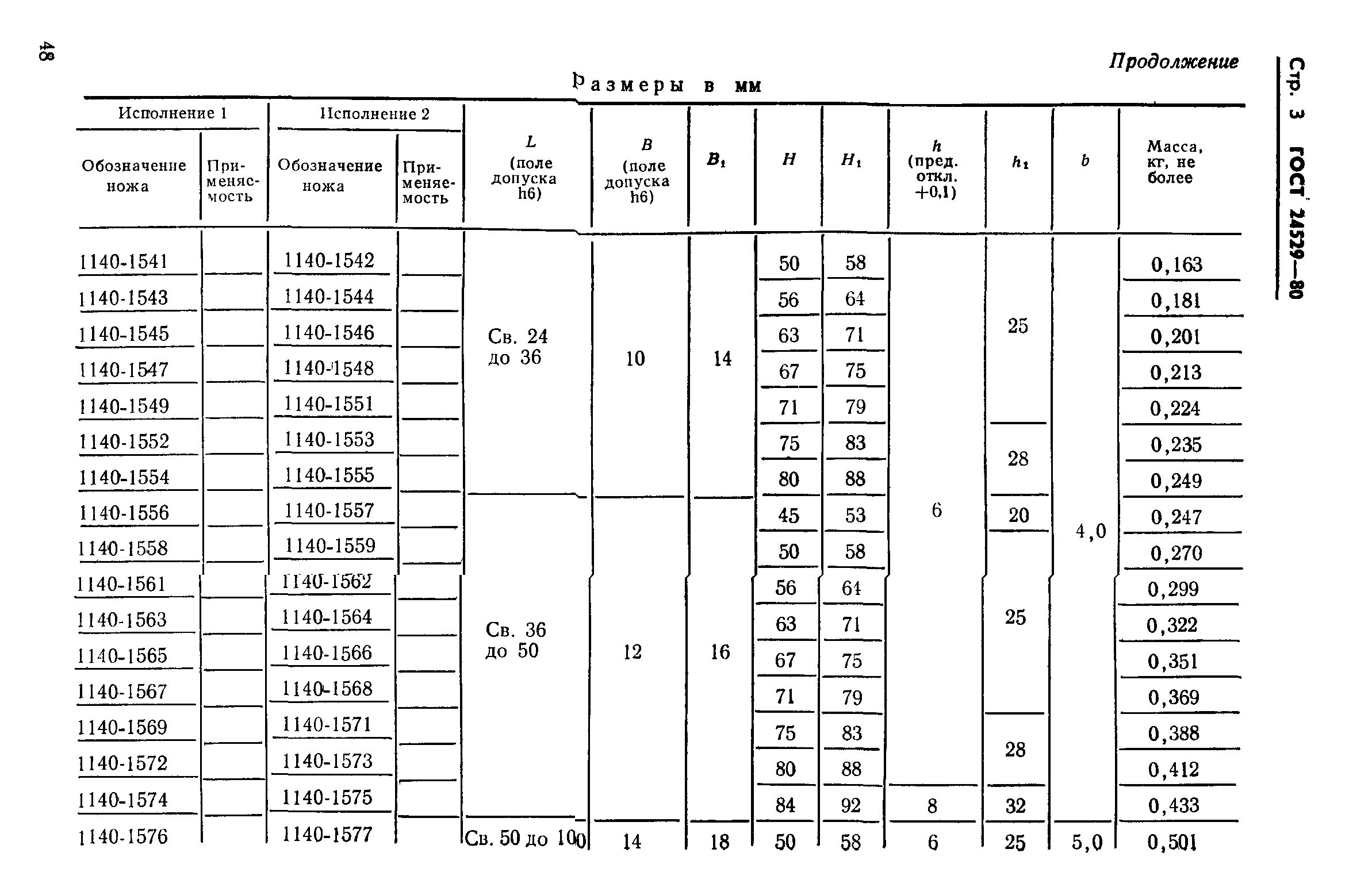 ГОСТ 24529-80