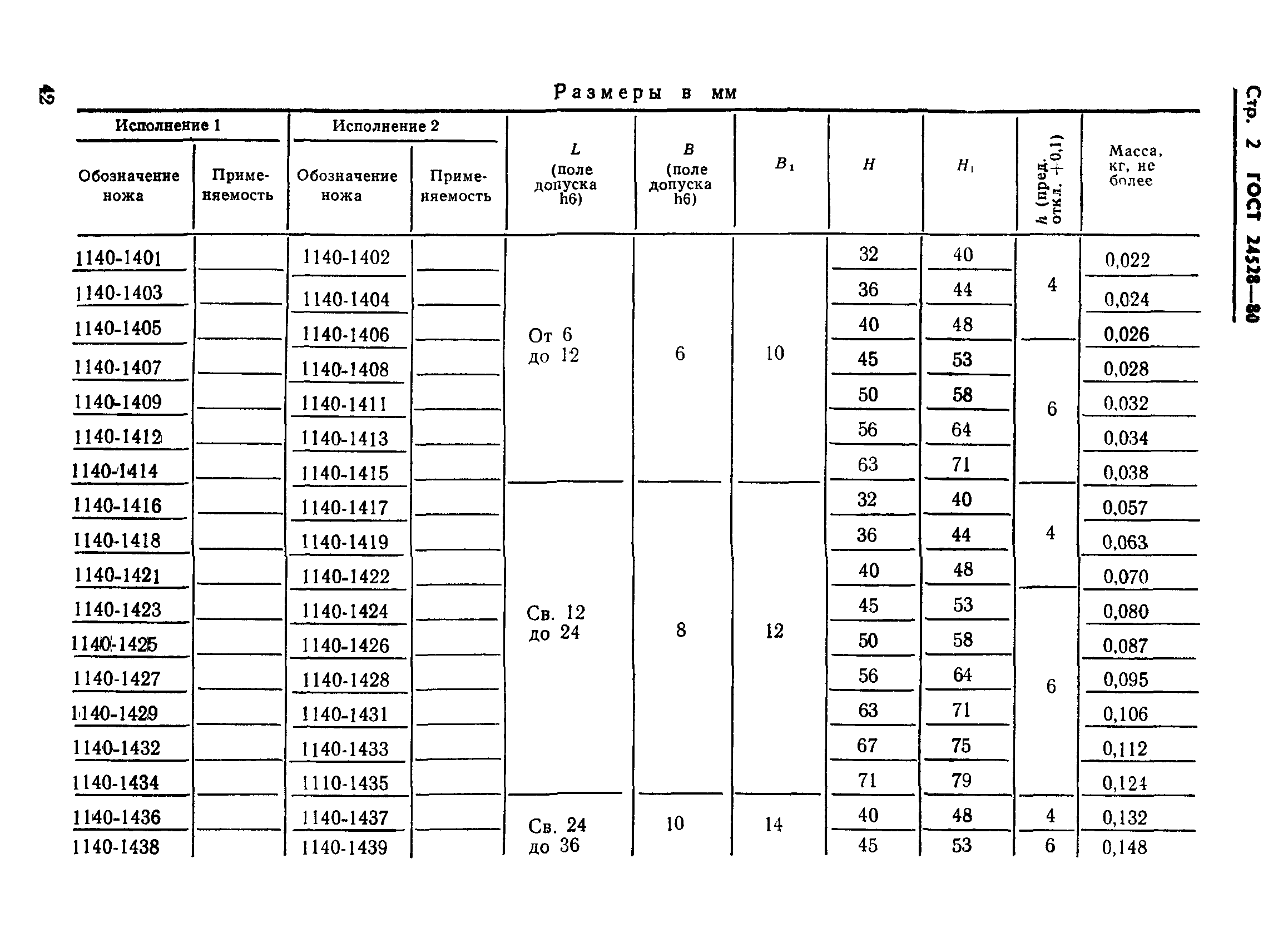 ГОСТ 24528-80