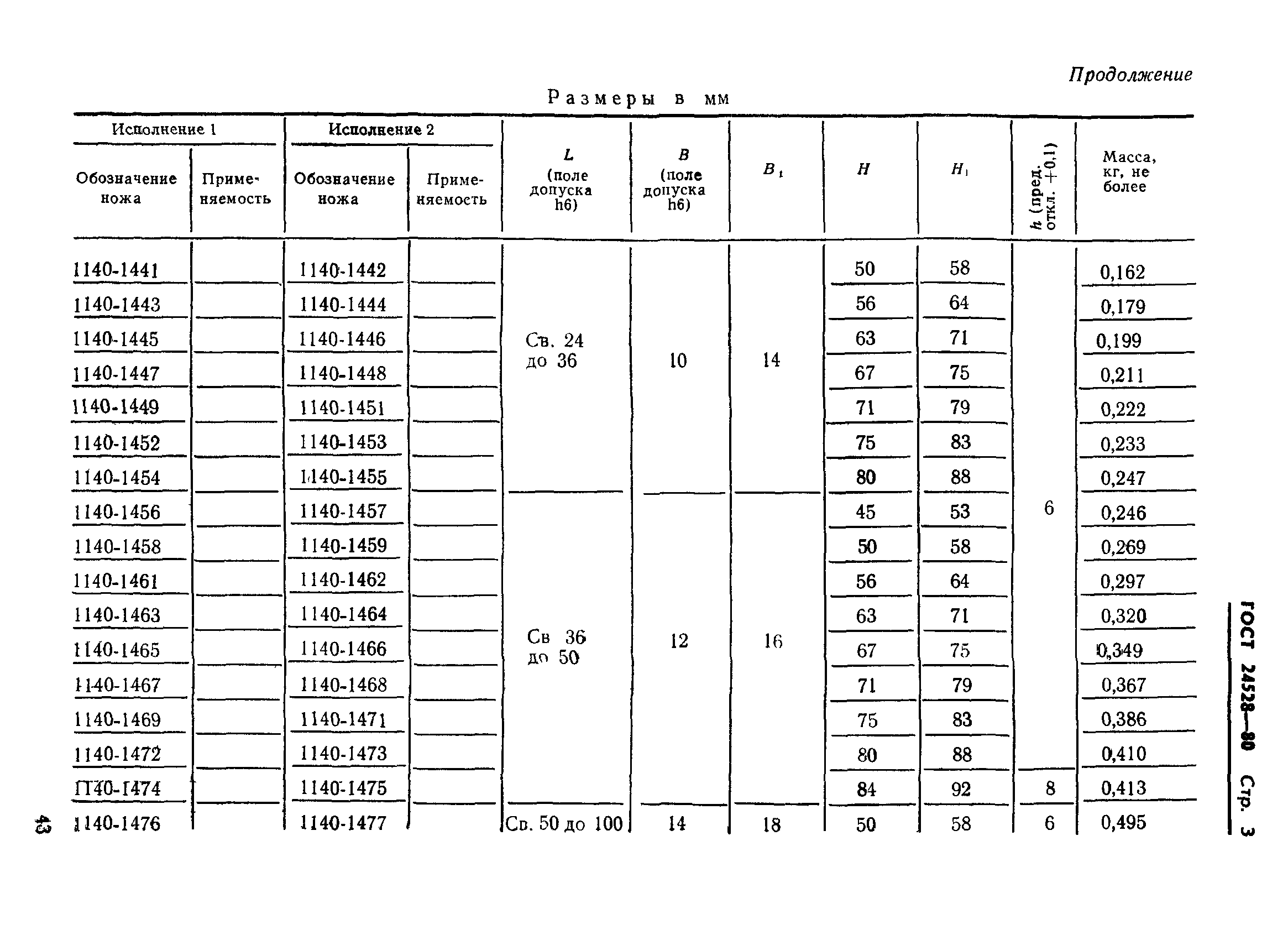 ГОСТ 24528-80