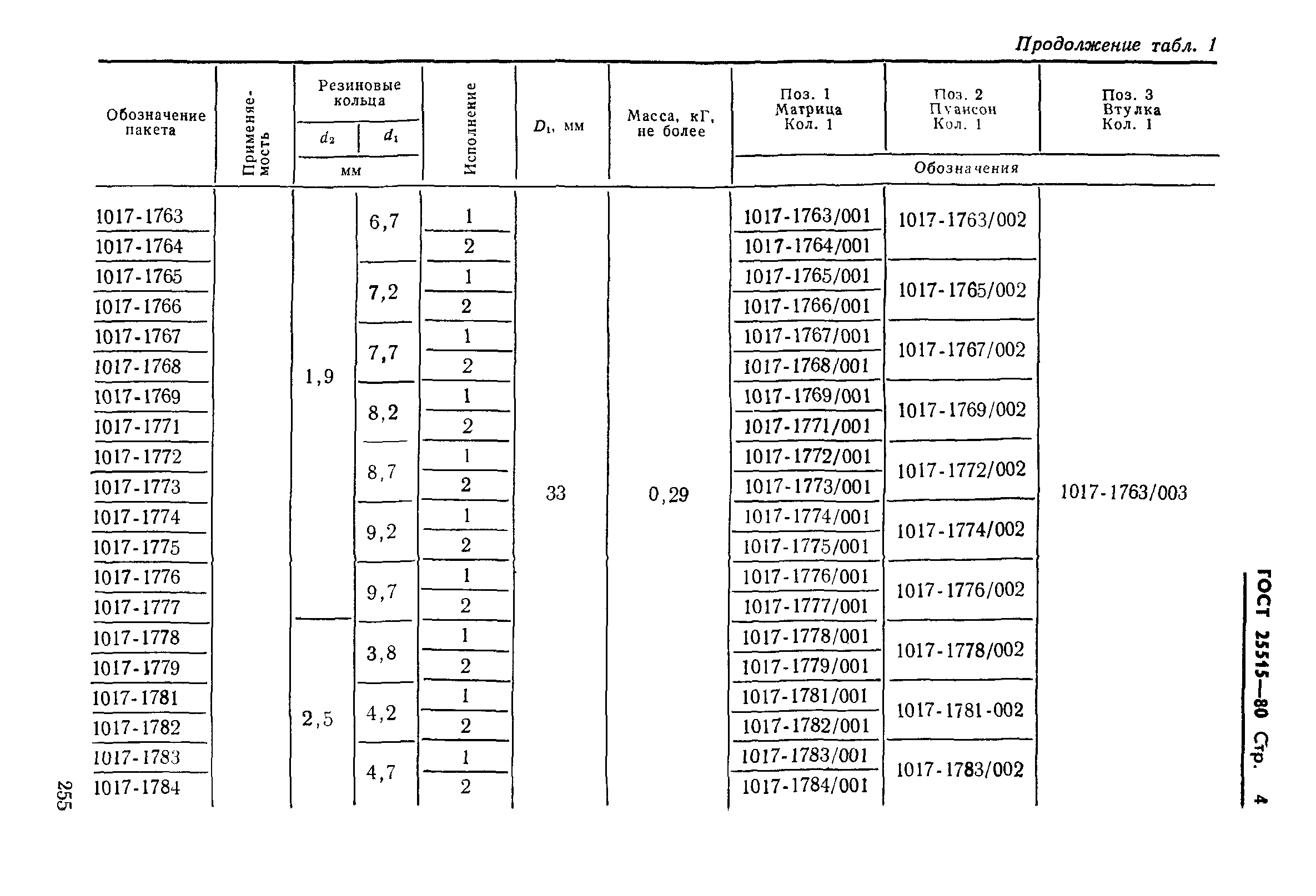 ГОСТ 24515-80