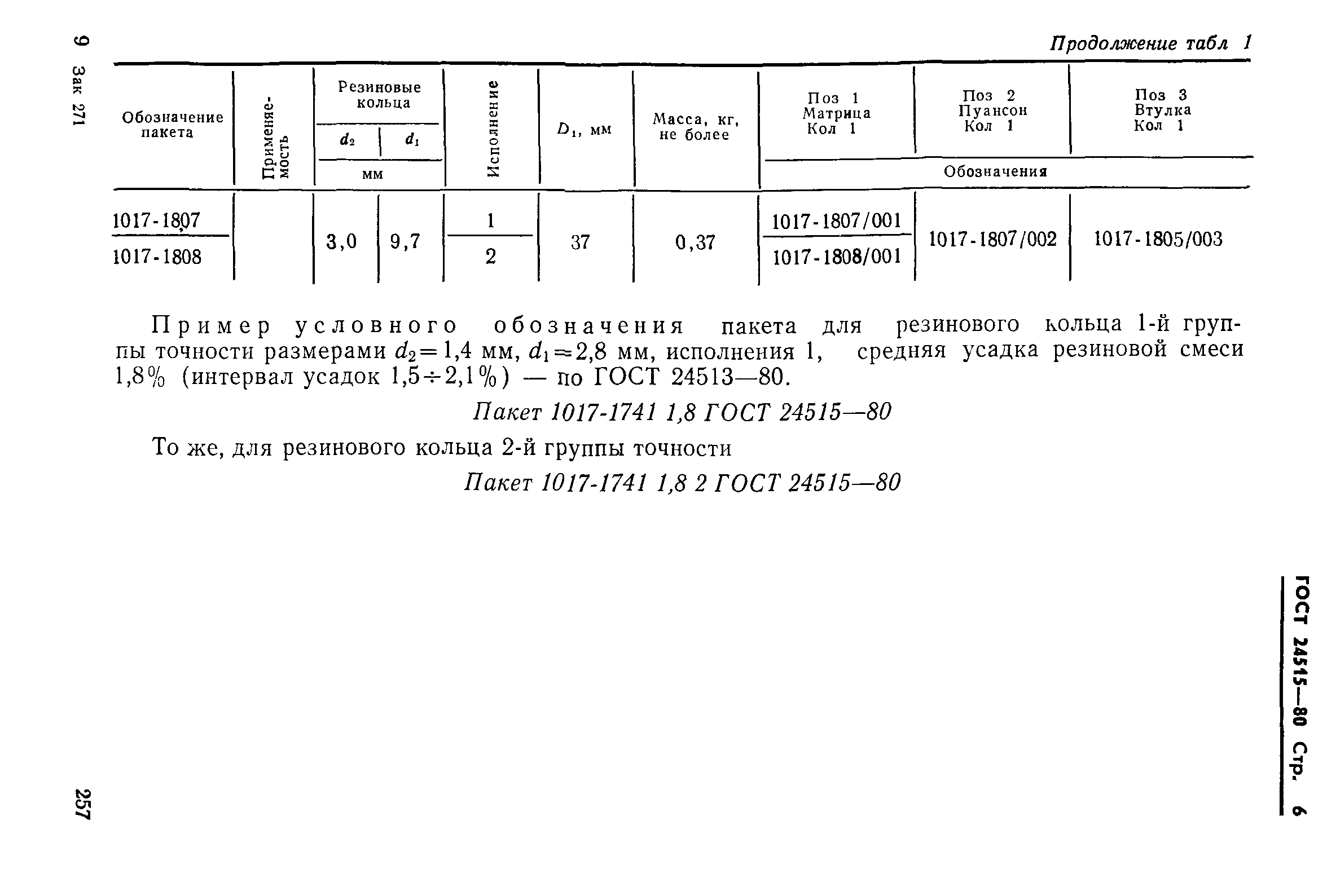 ГОСТ 24515-80