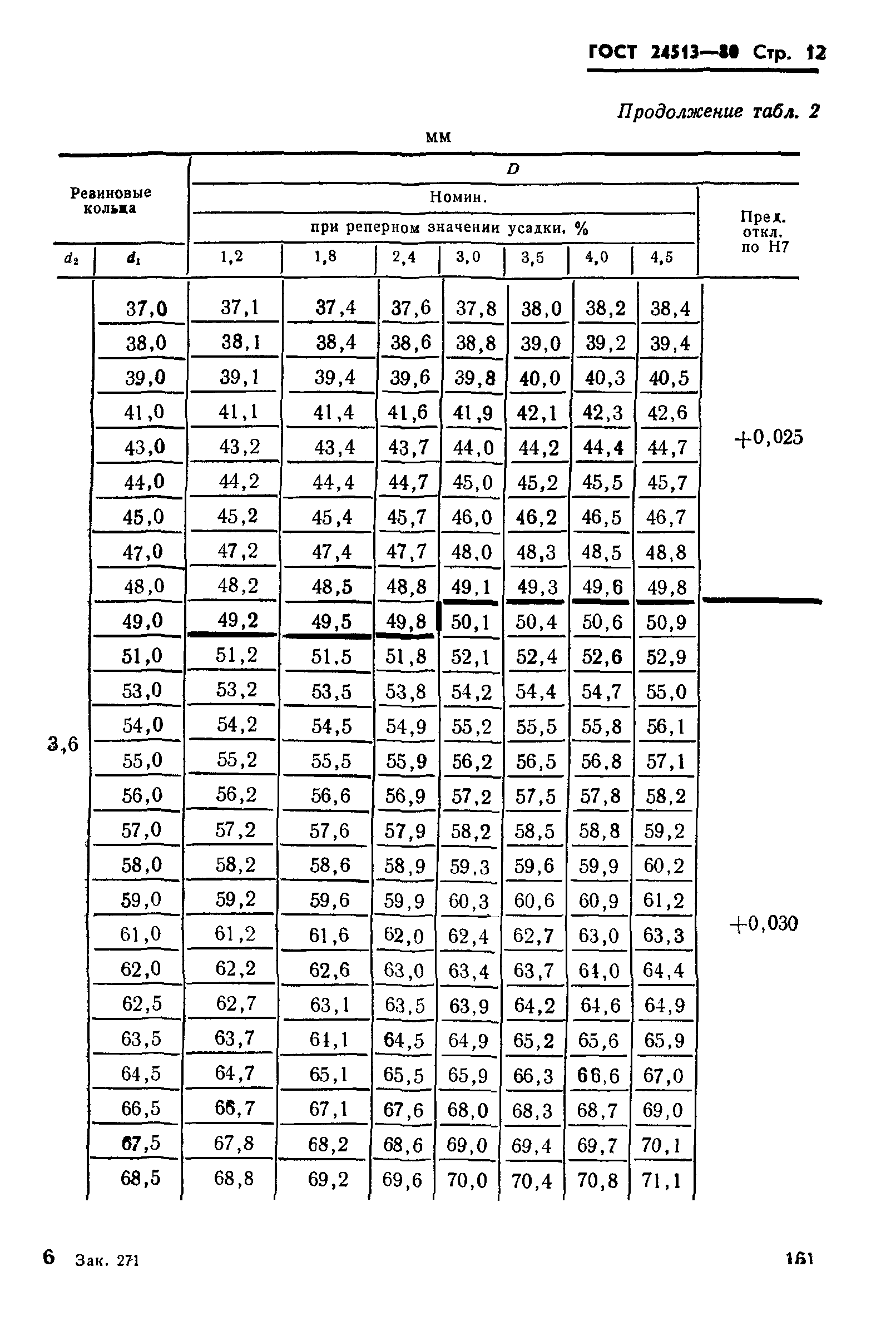 ГОСТ 24513-80