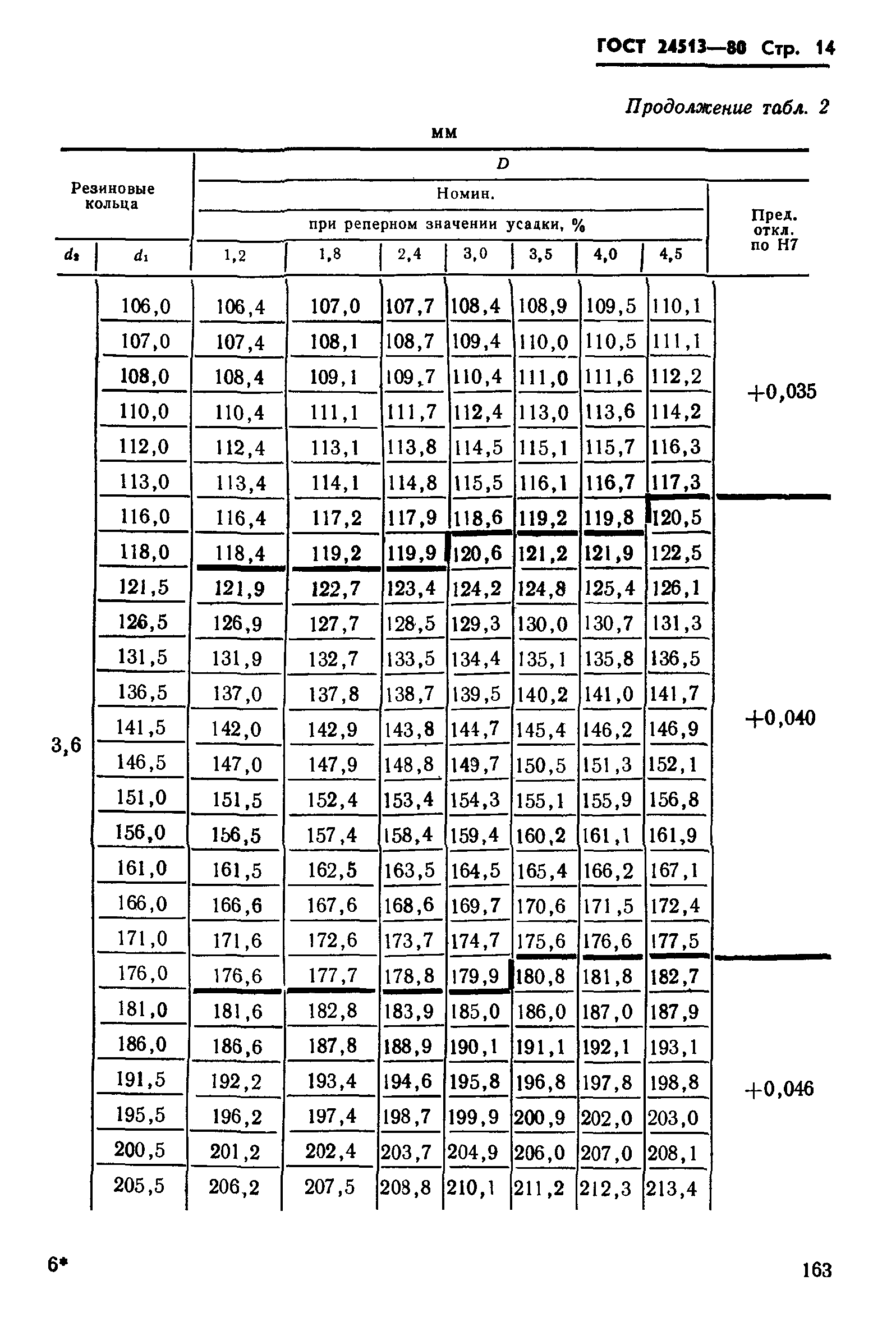 ГОСТ 24513-80