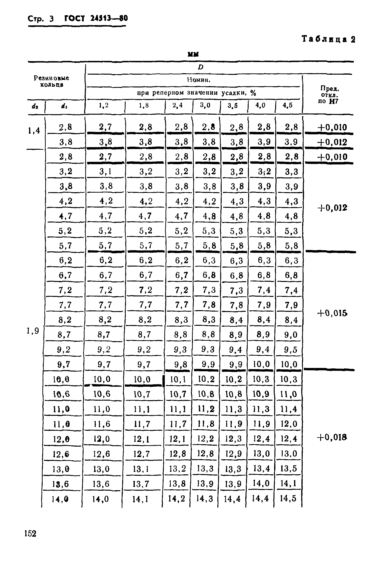 ГОСТ 24513-80