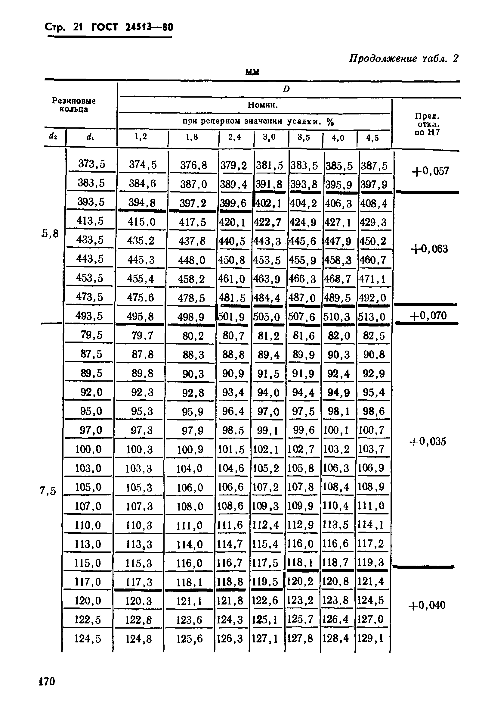 ГОСТ 24513-80