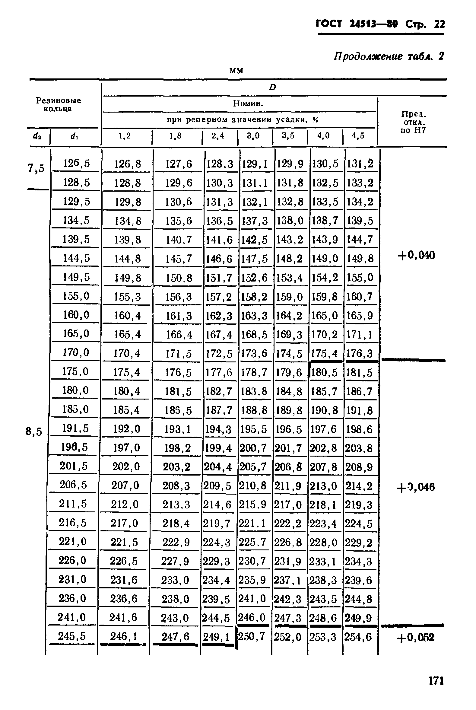 ГОСТ 24513-80