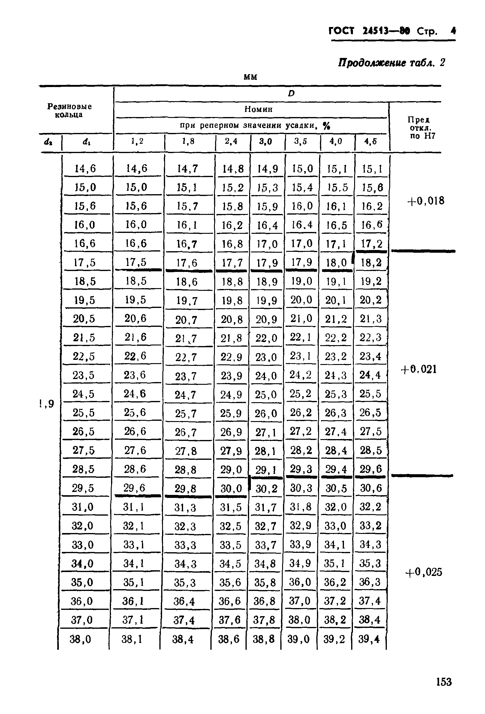 ГОСТ 24513-80