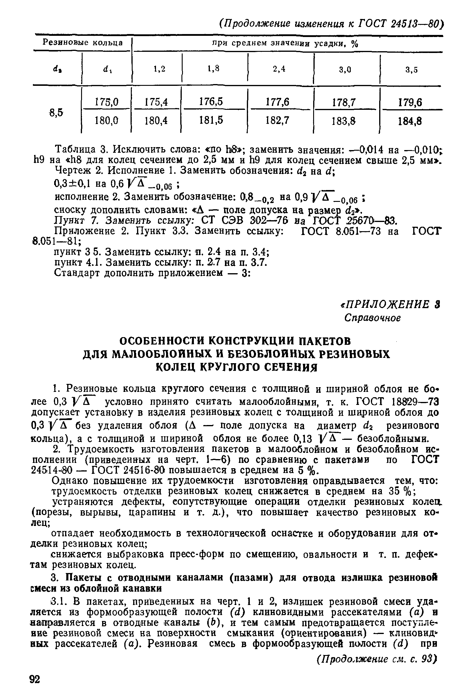 ГОСТ 24513-80