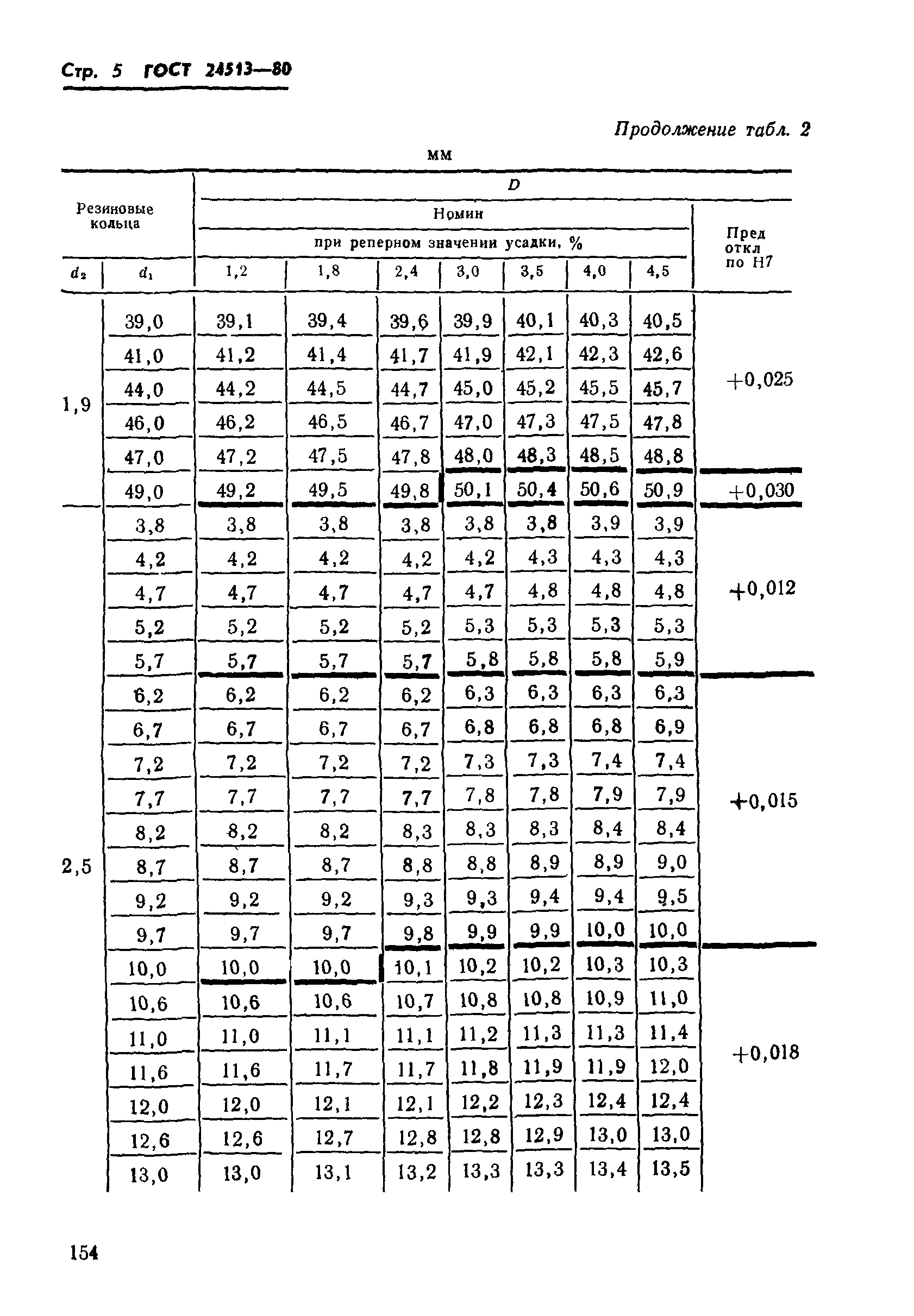 ГОСТ 24513-80