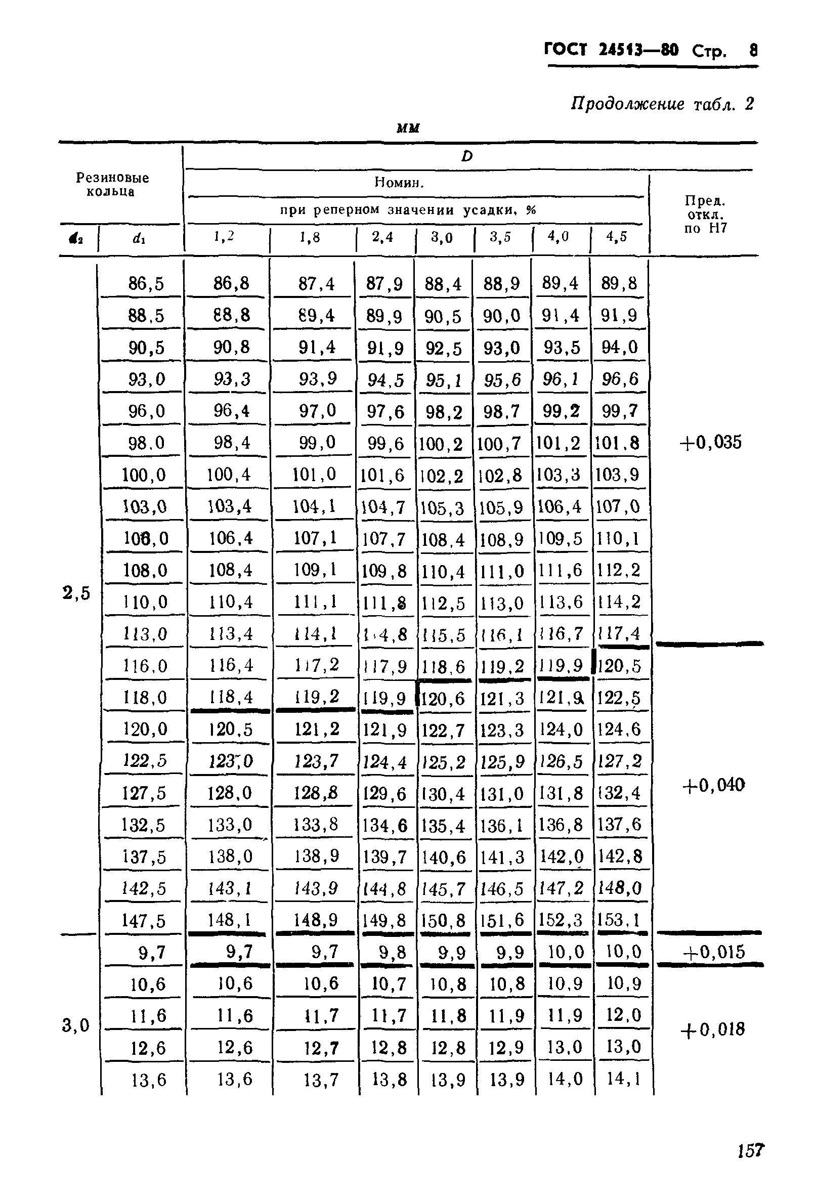 ГОСТ 24513-80