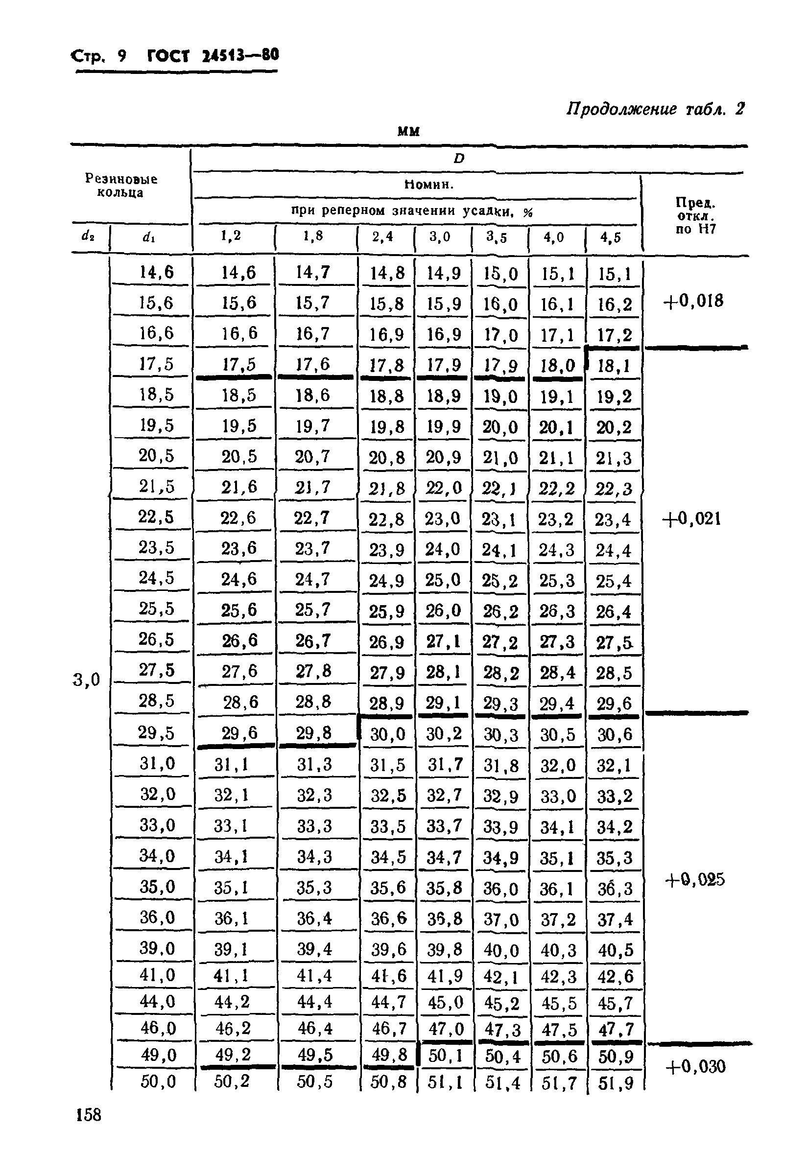 ГОСТ 24513-80