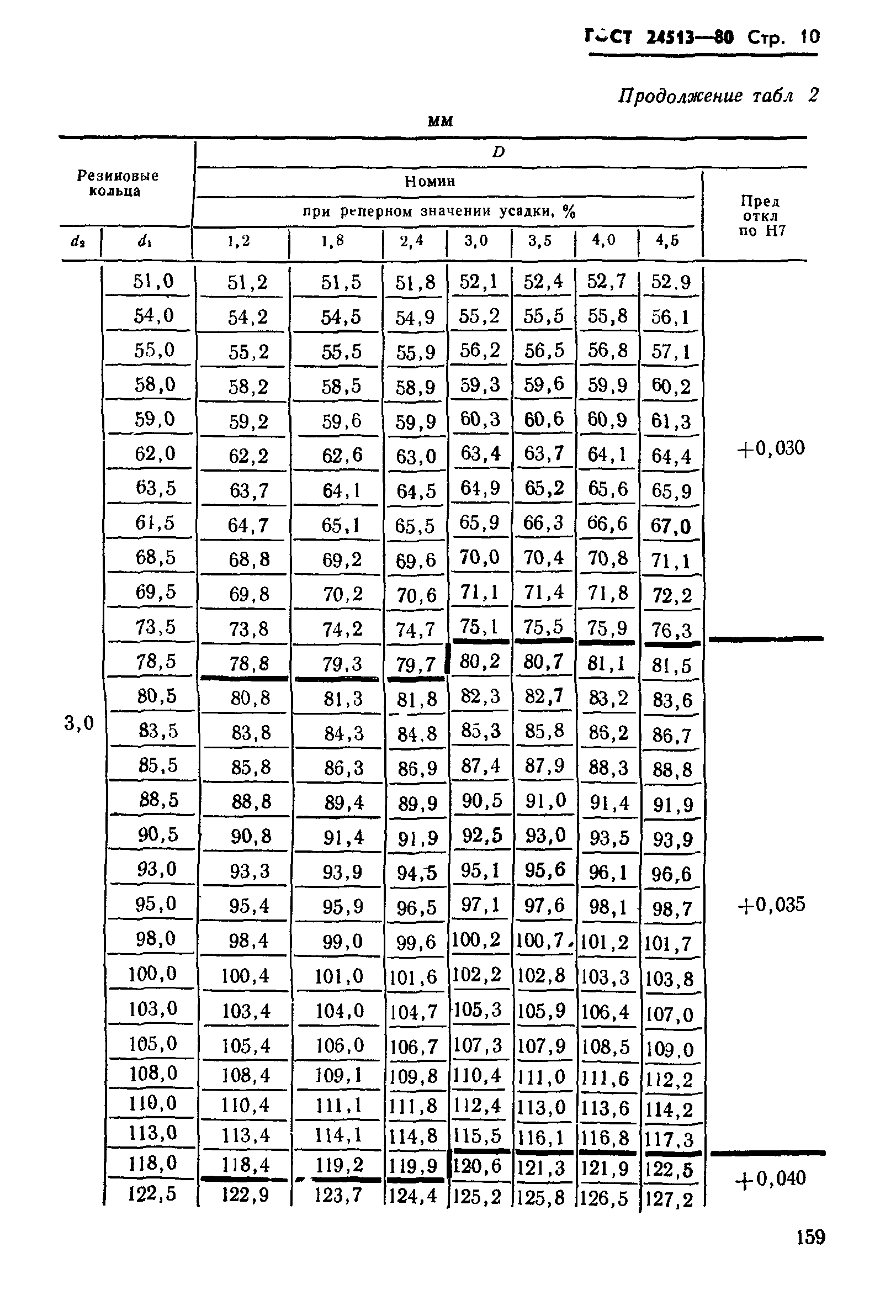 ГОСТ 24513-80