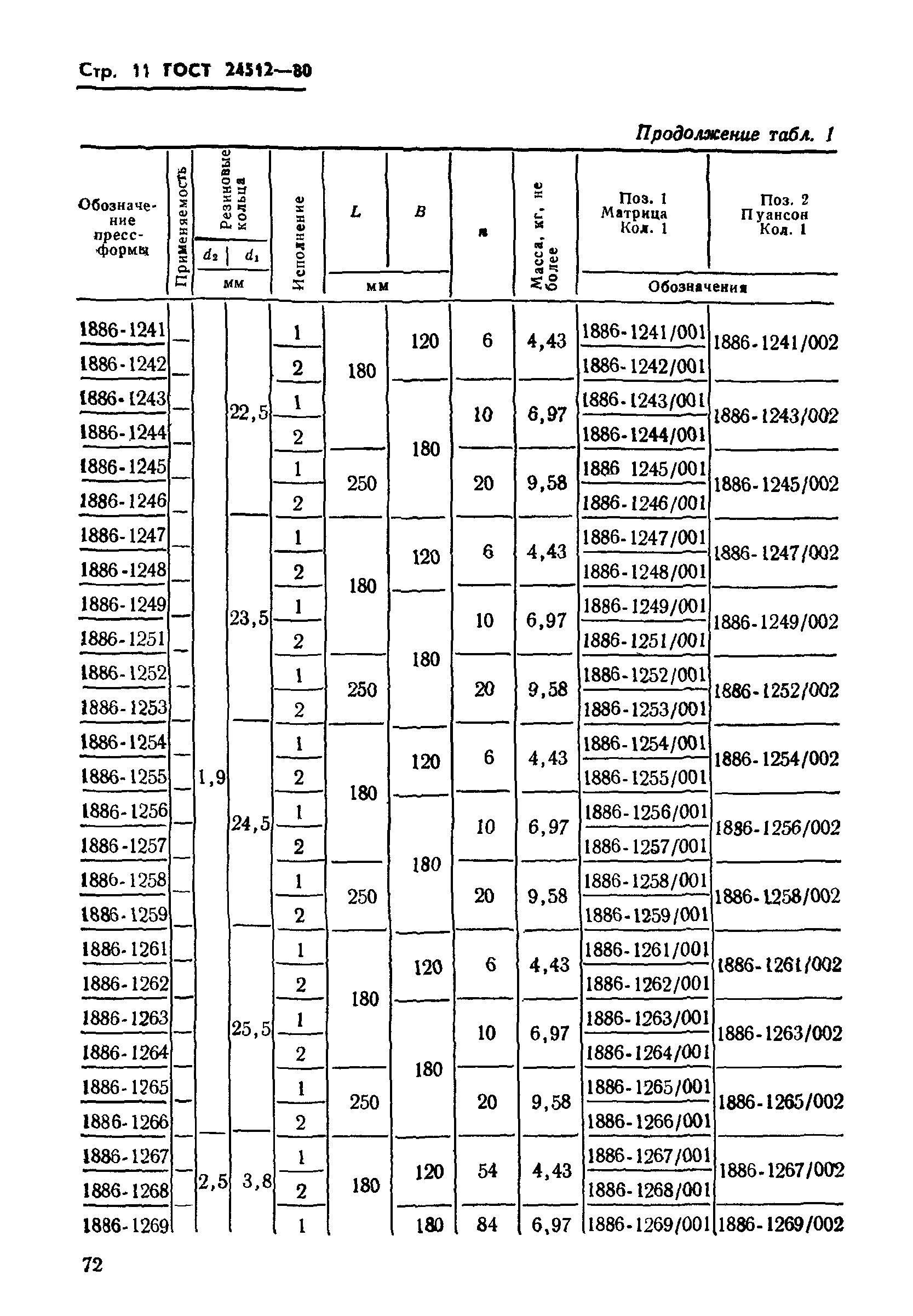 ГОСТ 24512-80