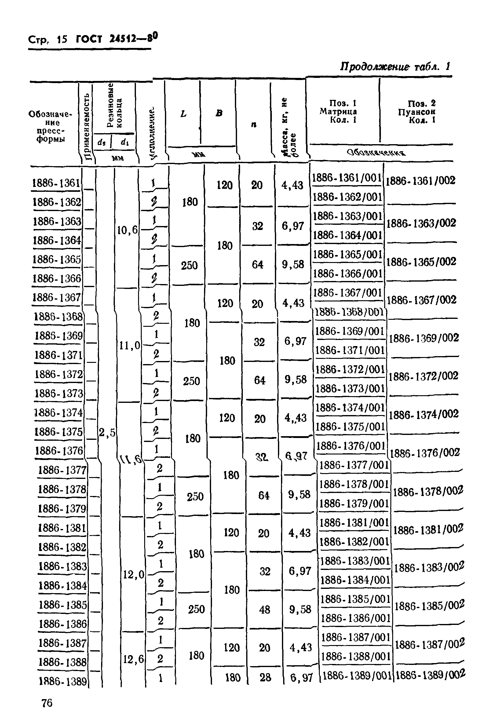 ГОСТ 24512-80