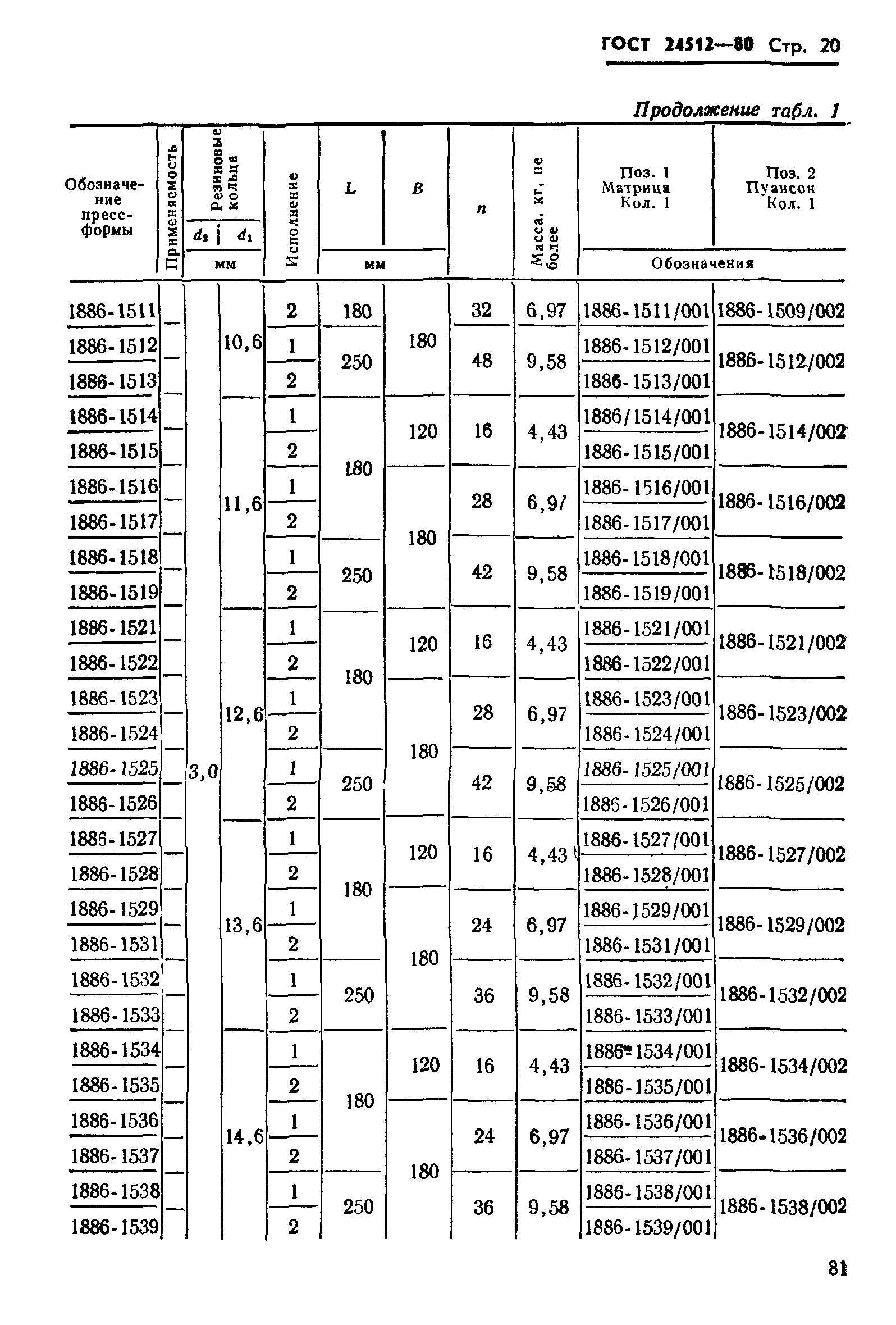 ГОСТ 24512-80