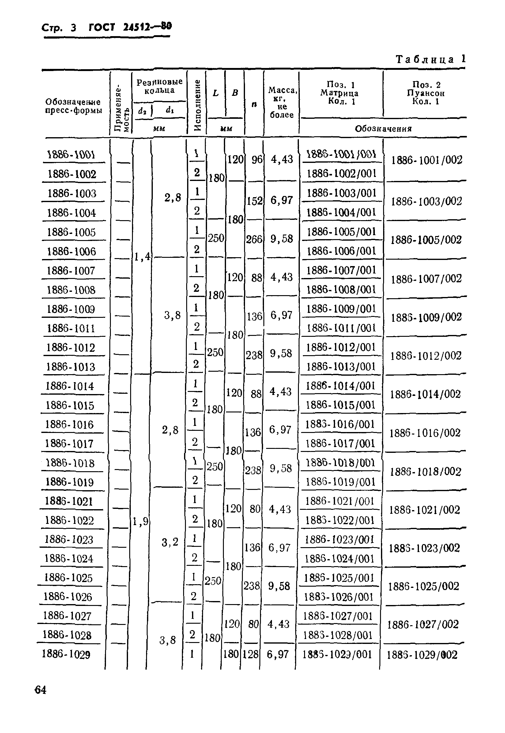 ГОСТ 24512-80