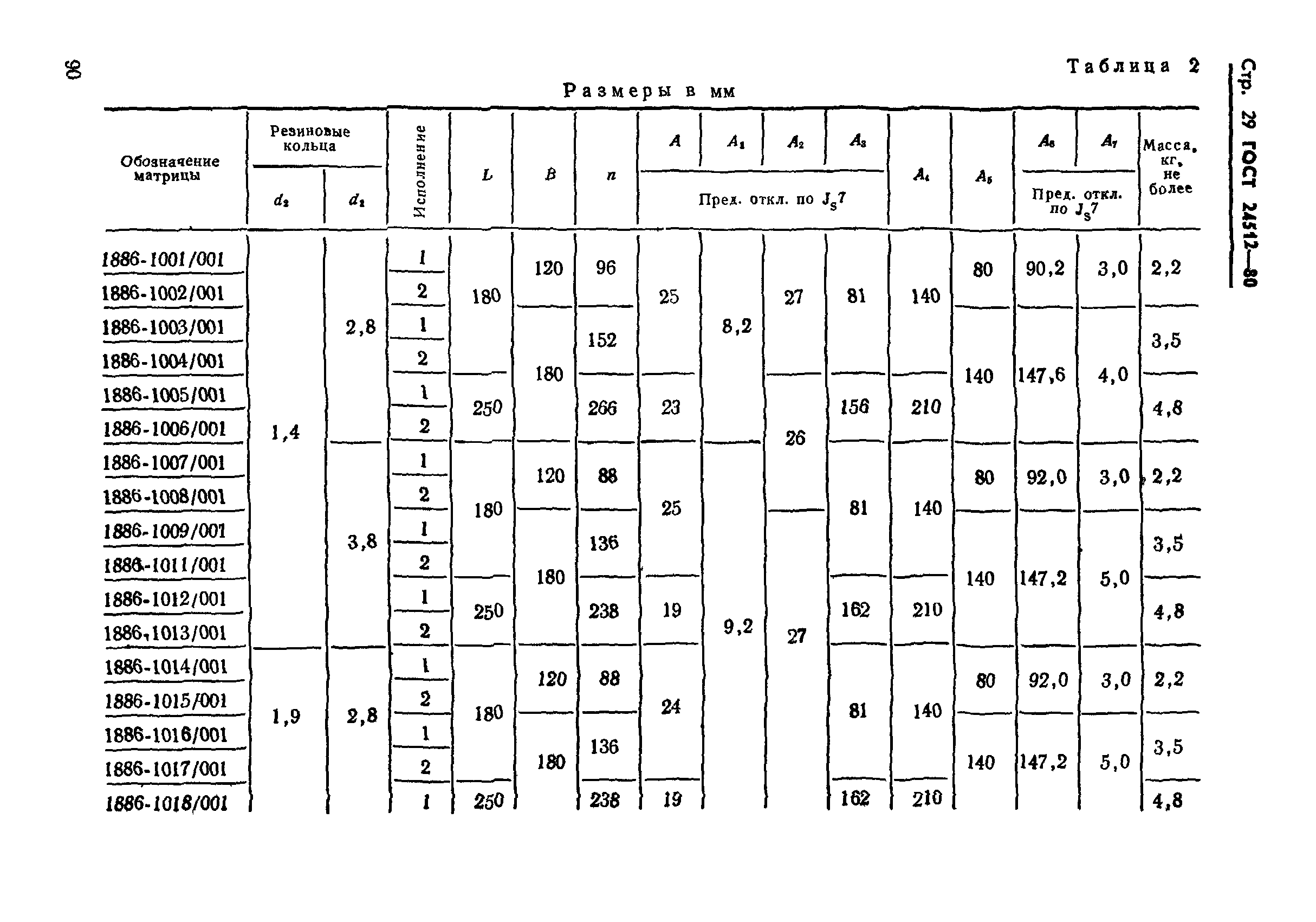 ГОСТ 24512-80