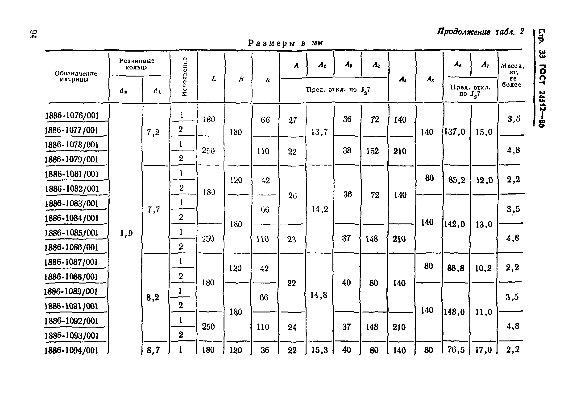 ГОСТ 24512-80